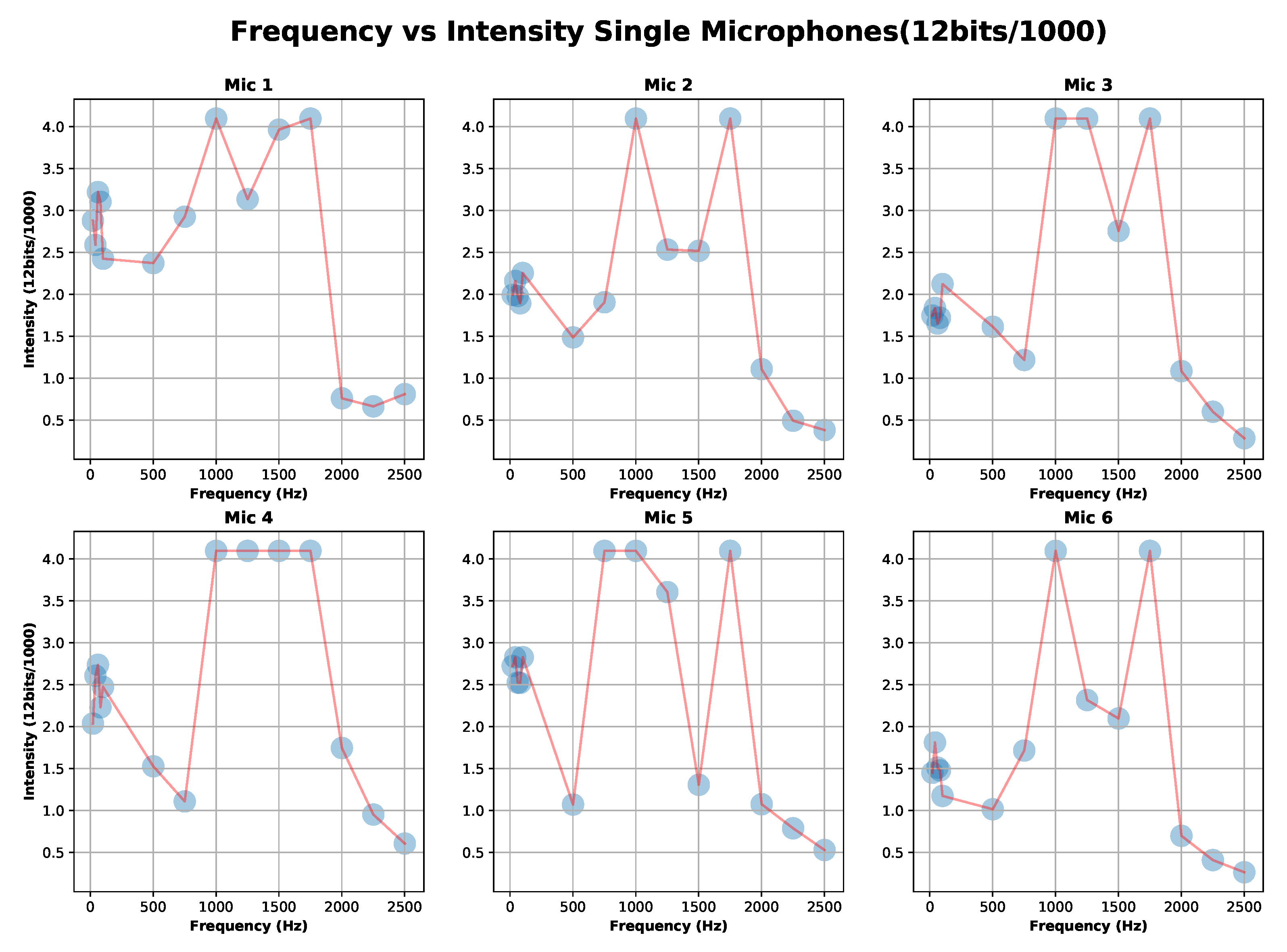 Sensors 20 04904 g005 Sensors 20 04904 g005