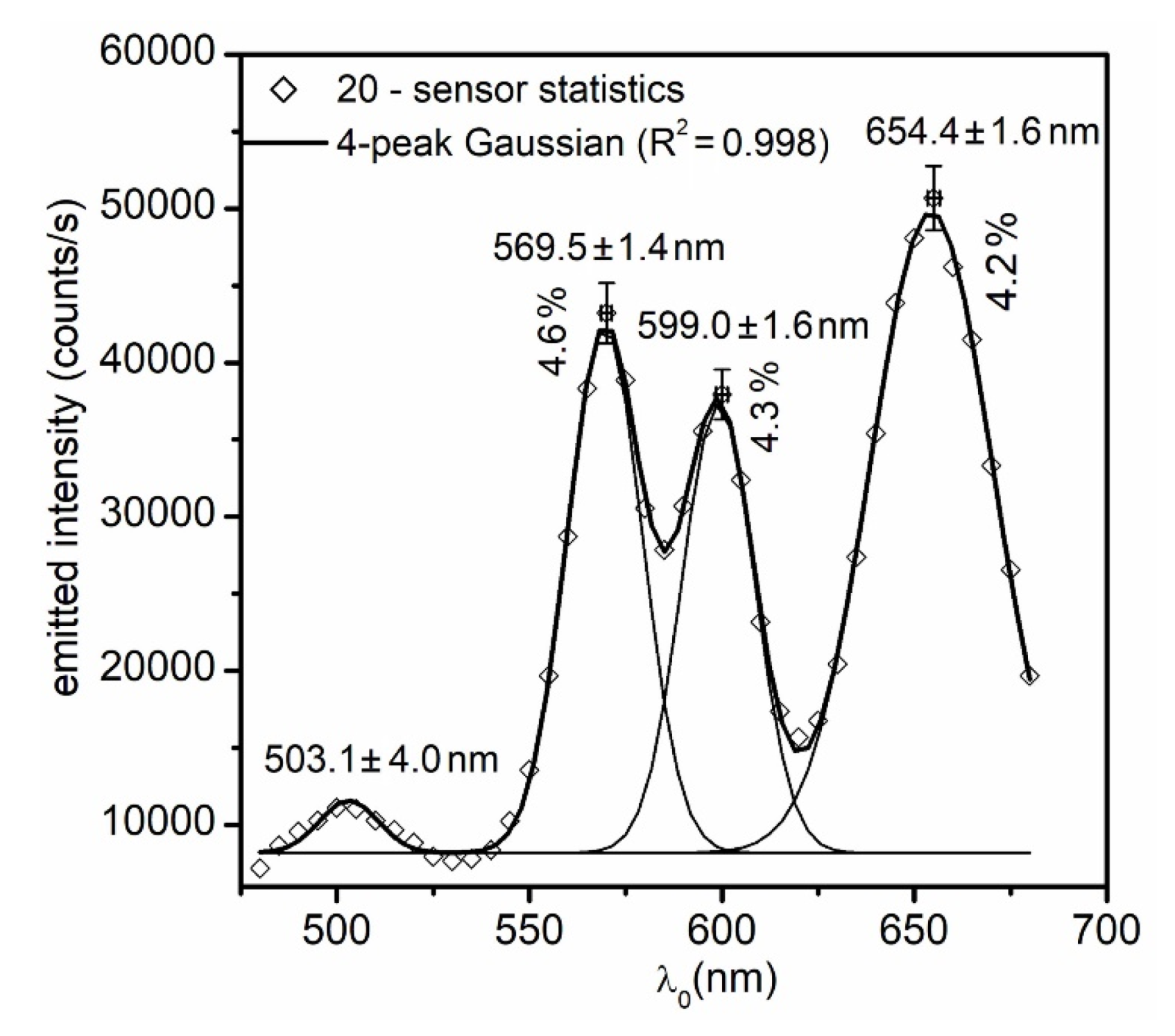 Sensors 20 04906 g007