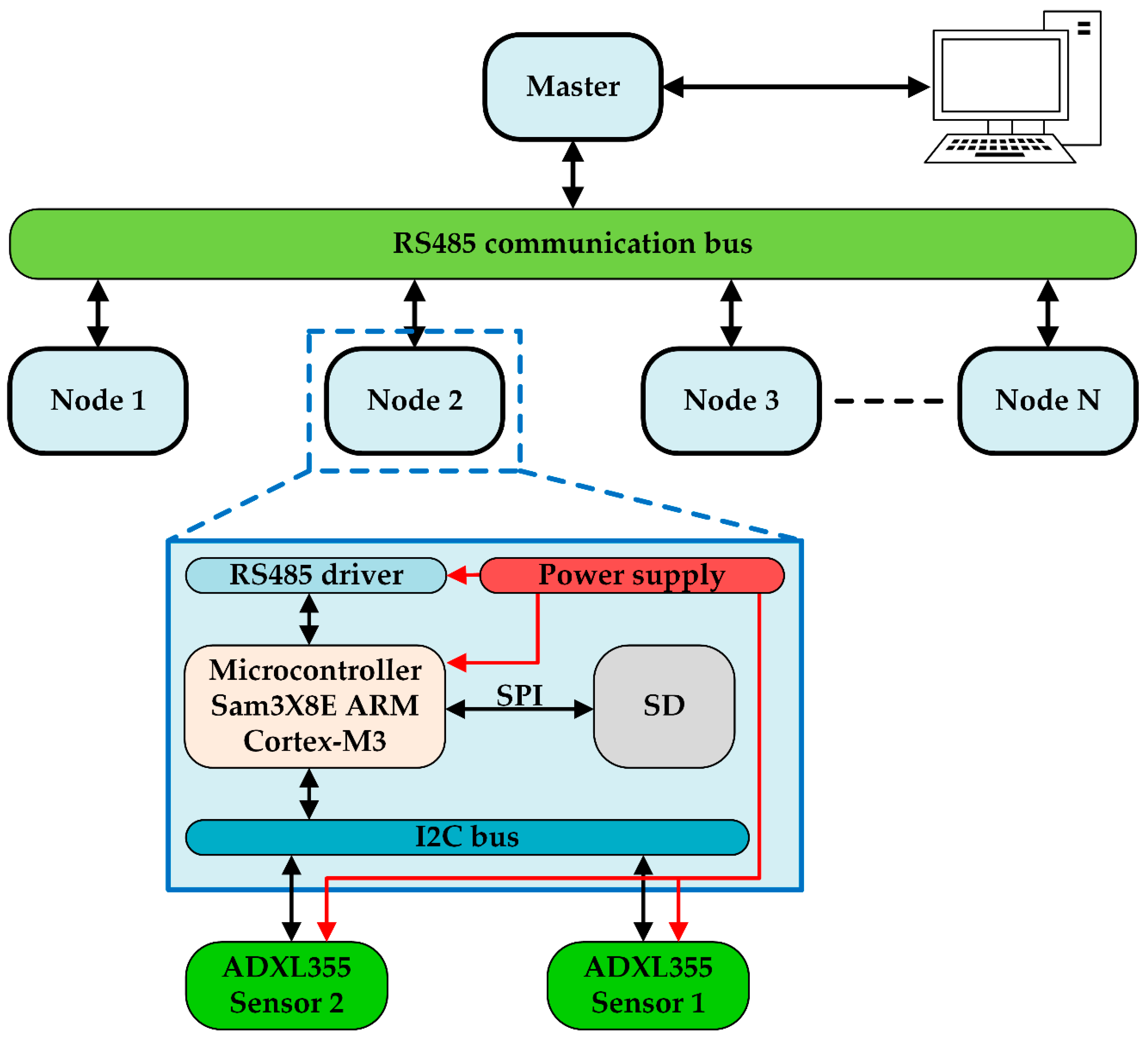 Sensors 20 04908 g002 Sensors 20 04908 g002