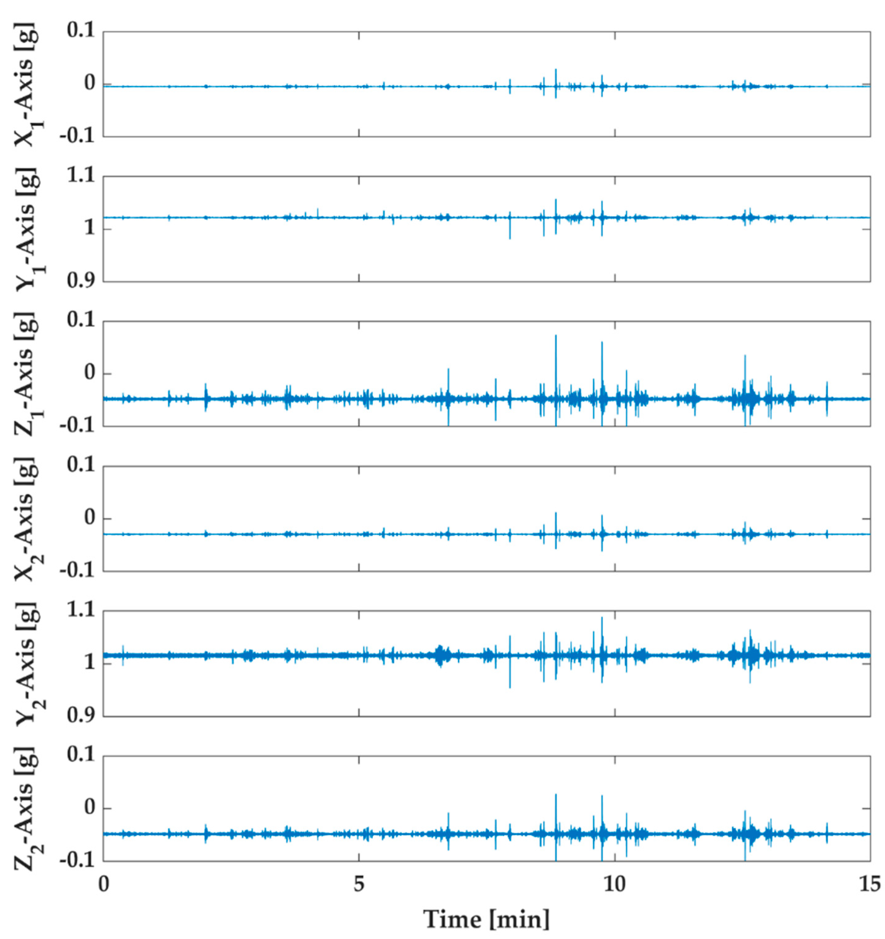 Sensors 20 04908 g006 Sensors 20 04908 g006