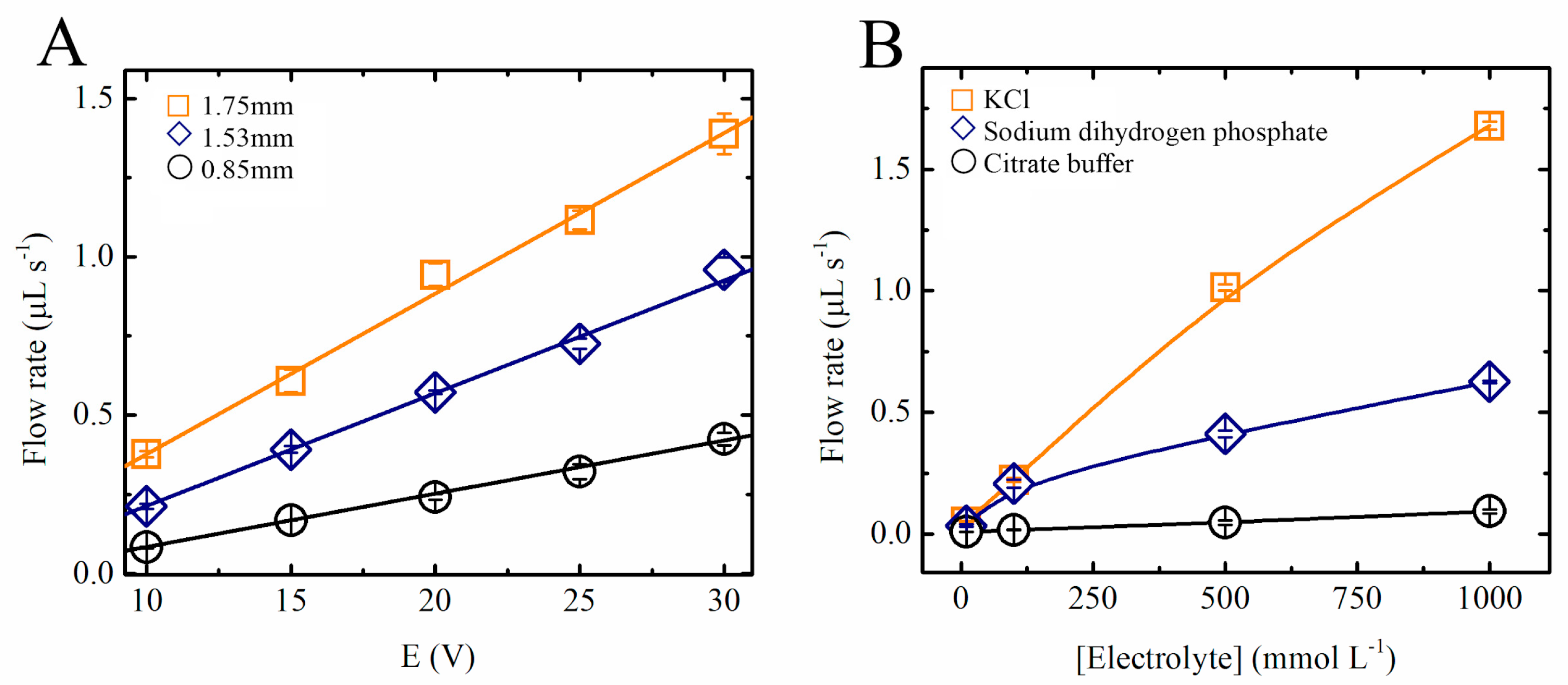 Sensors 20 04909 g003 Sensors 20 04909 g003