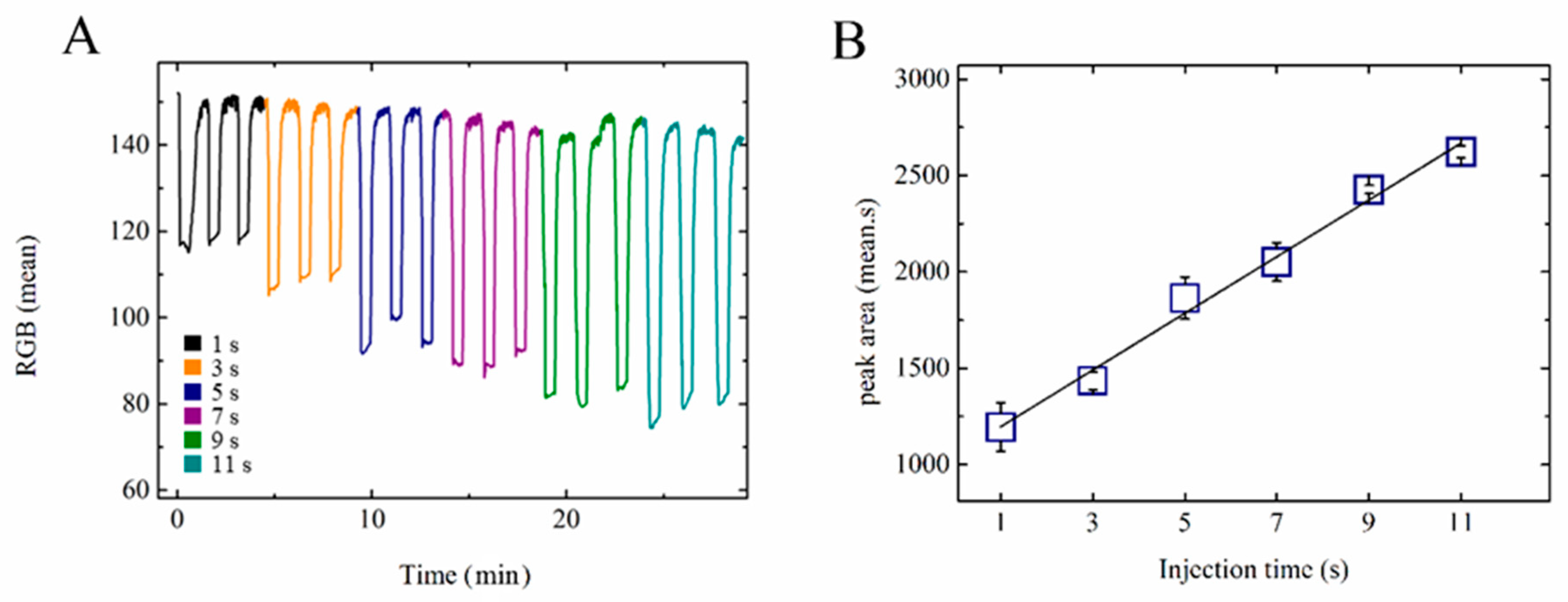 Sensors 20 04909 g004 Sensors 20 04909 g004