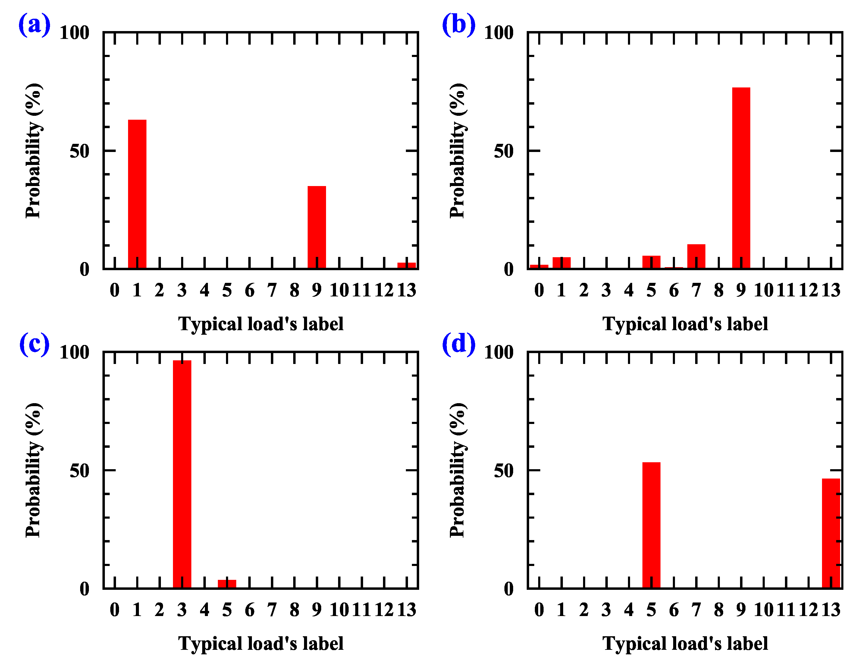 Sensors 20 04910 g014