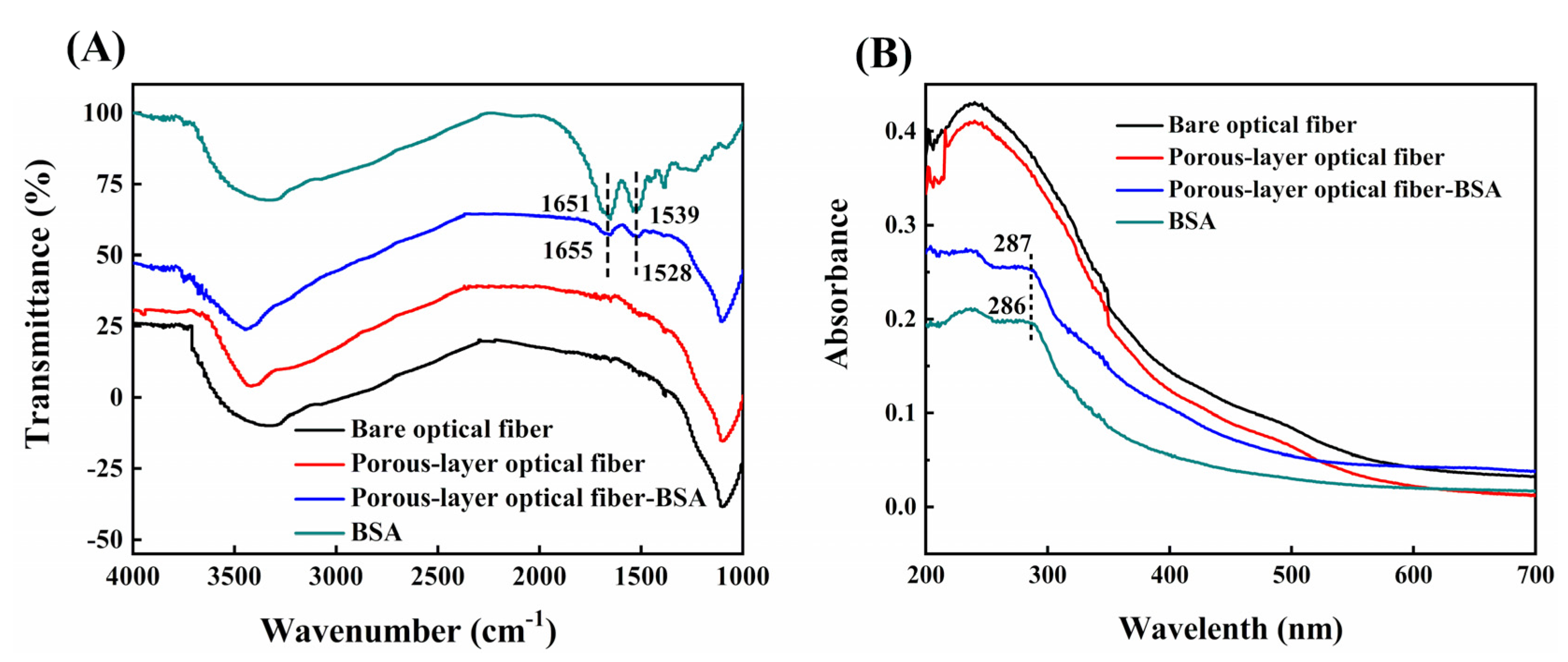 Sensors 20 04912 g002 Sensors 20 04912 g002