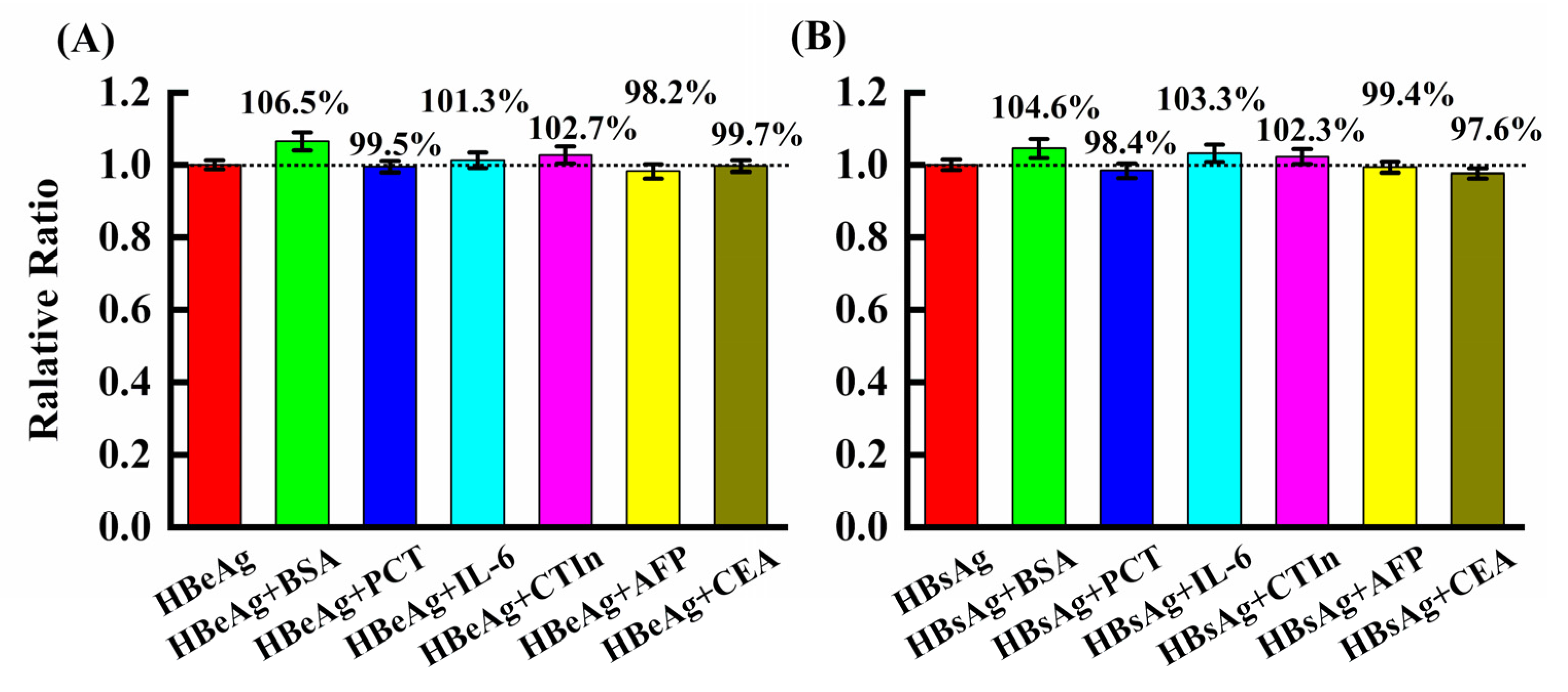 Sensors 20 04912 g005 Sensors 20 04912 g005