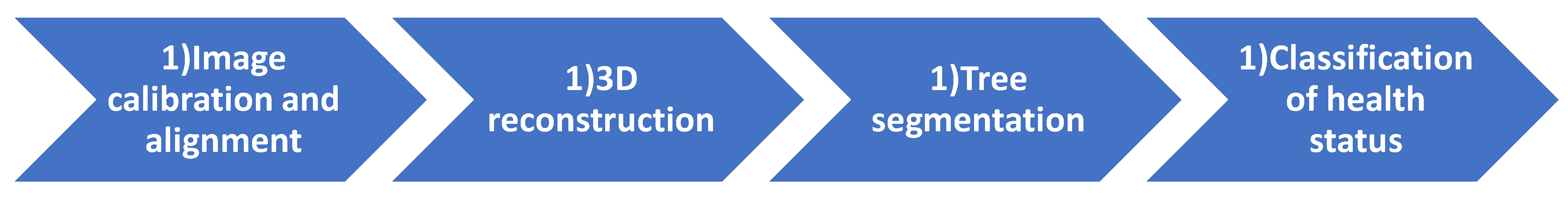 Sensors 20 04915 g005 Sensors 20 04915 g005
