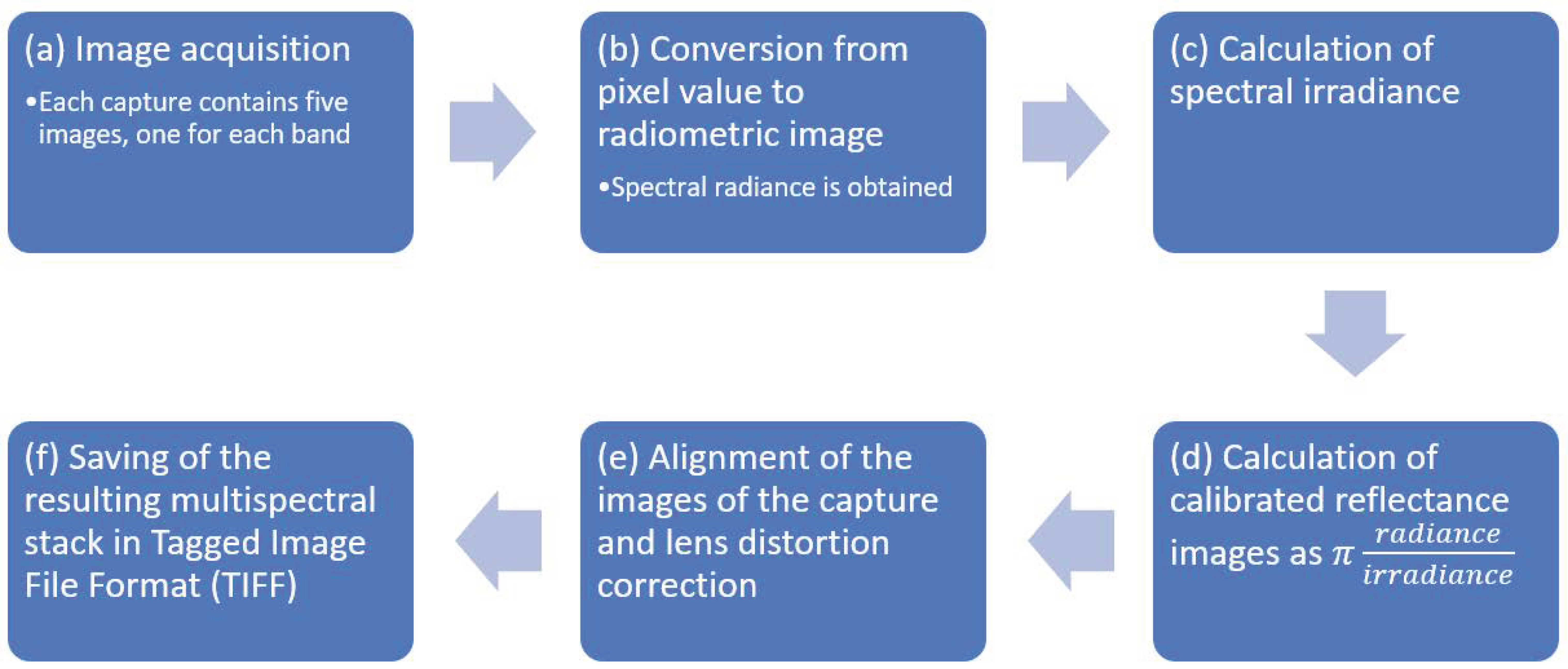 Sensors 20 04915 g006 Sensors 20 04915 g006