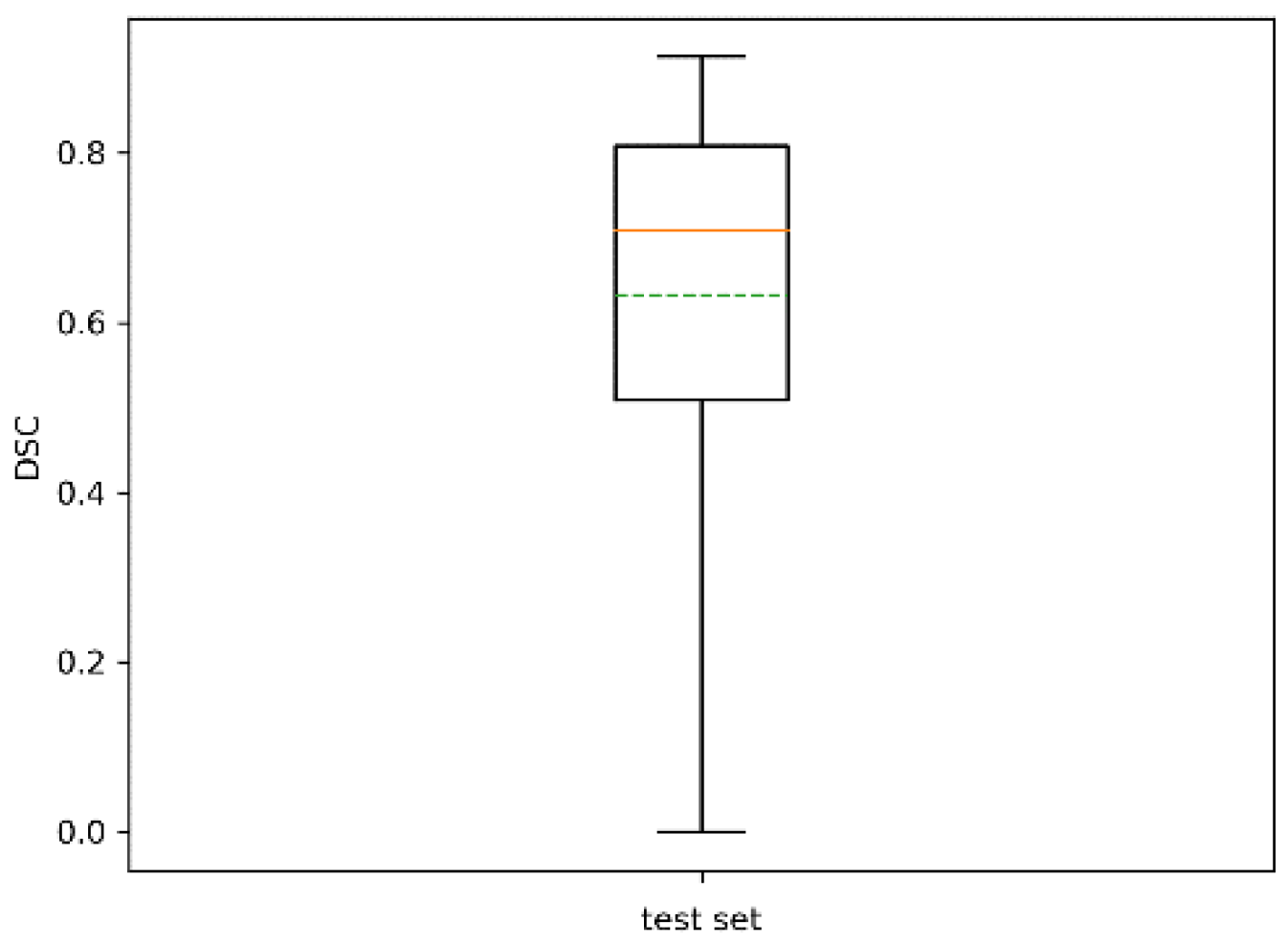 Sensors | Free Full-Text | Fast Detection of Olive Trees Affected by ...