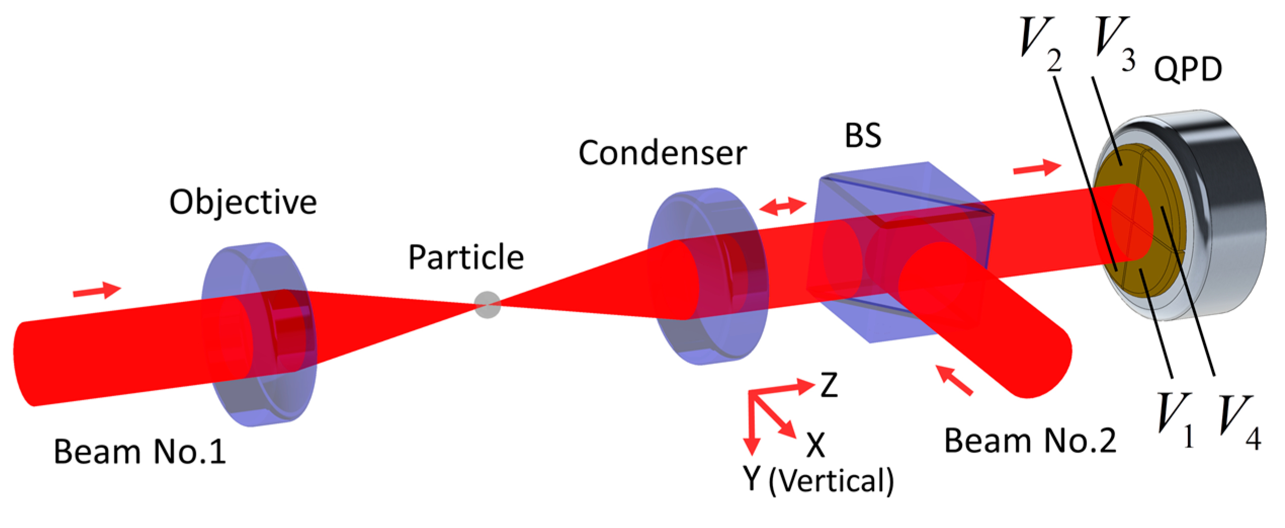 Ultrasensitive detection of force and displacement using trapped ions