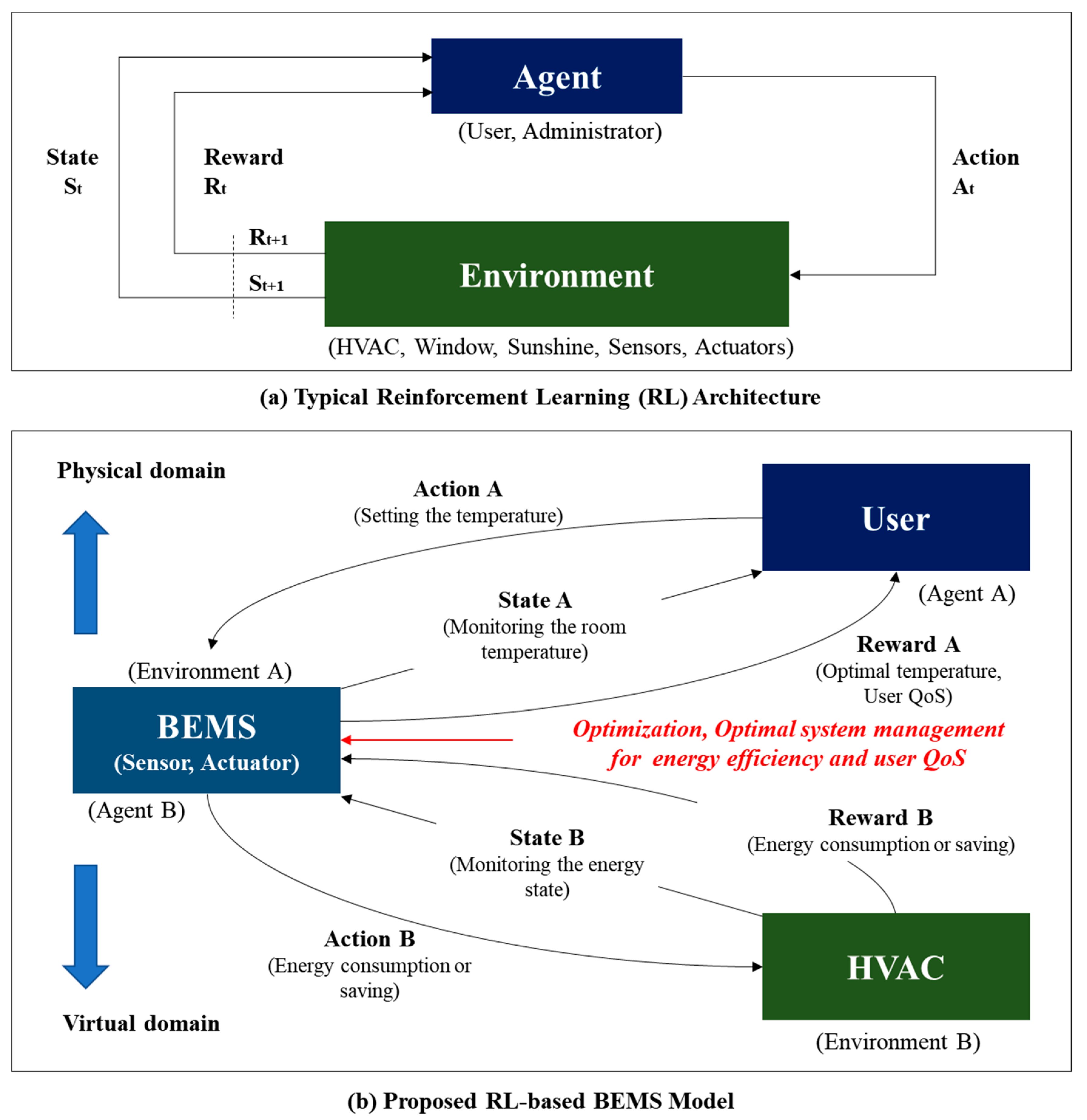24 New Control design bems ltd for New Ideas