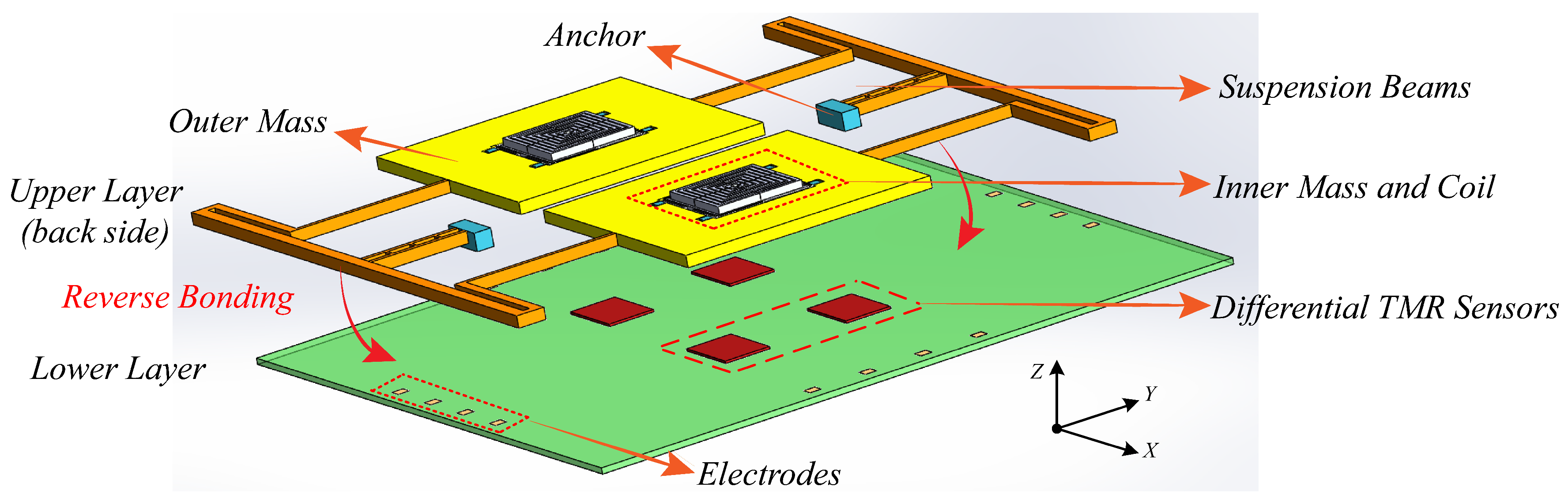 Sensors Free FullText Design, Analysis and Simulation of a MEMS