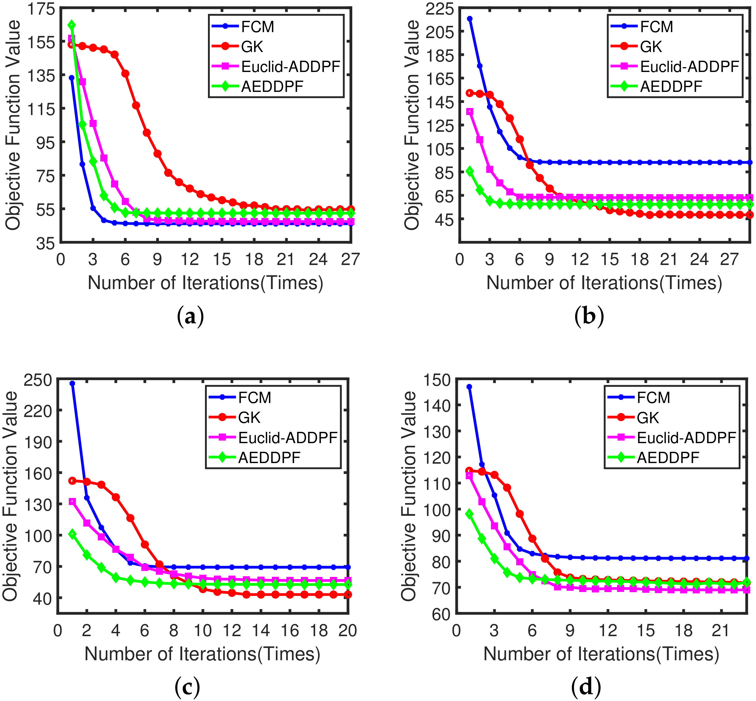 Sensors 20 04920 g012