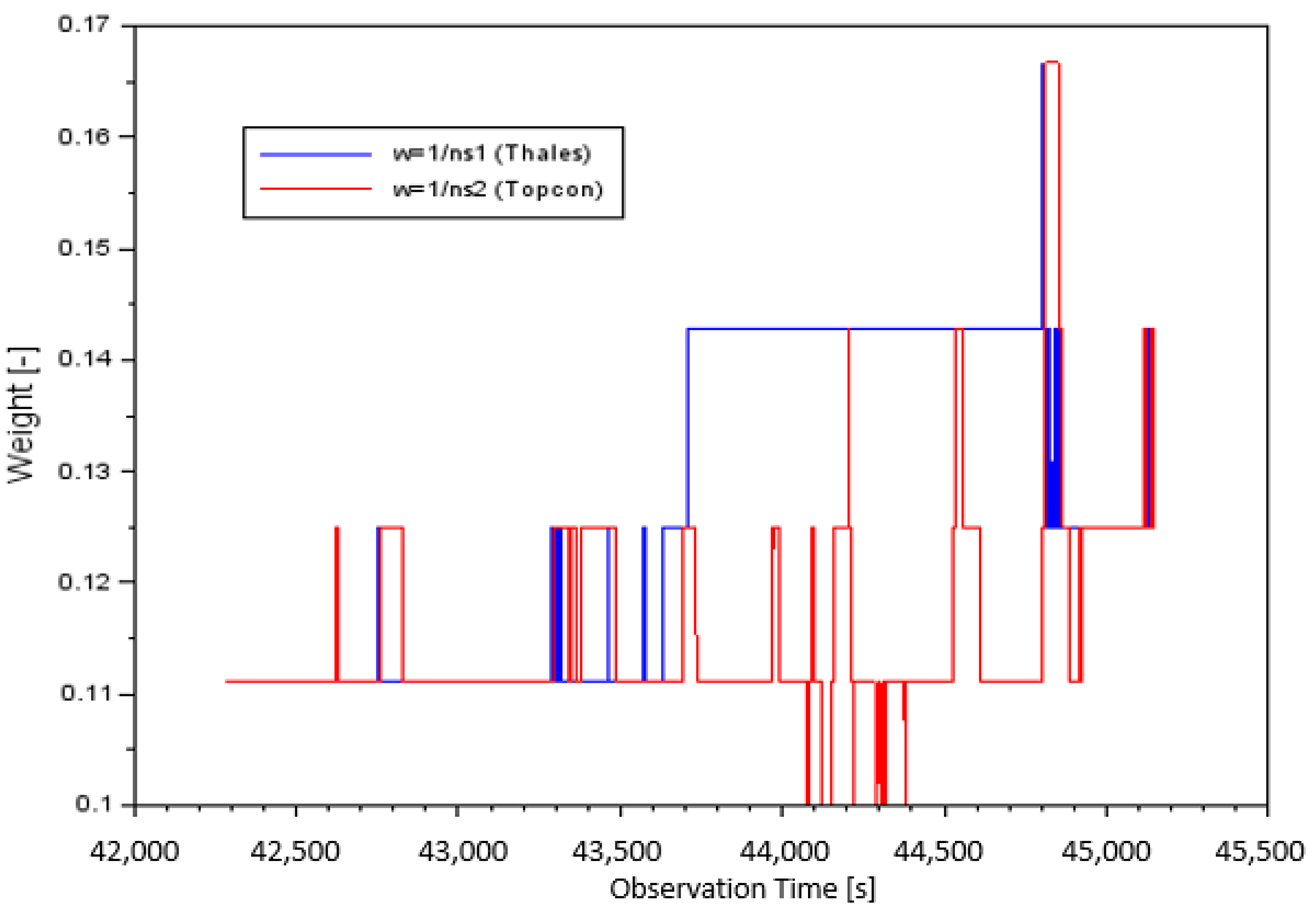 Sensors 20 04921 g002