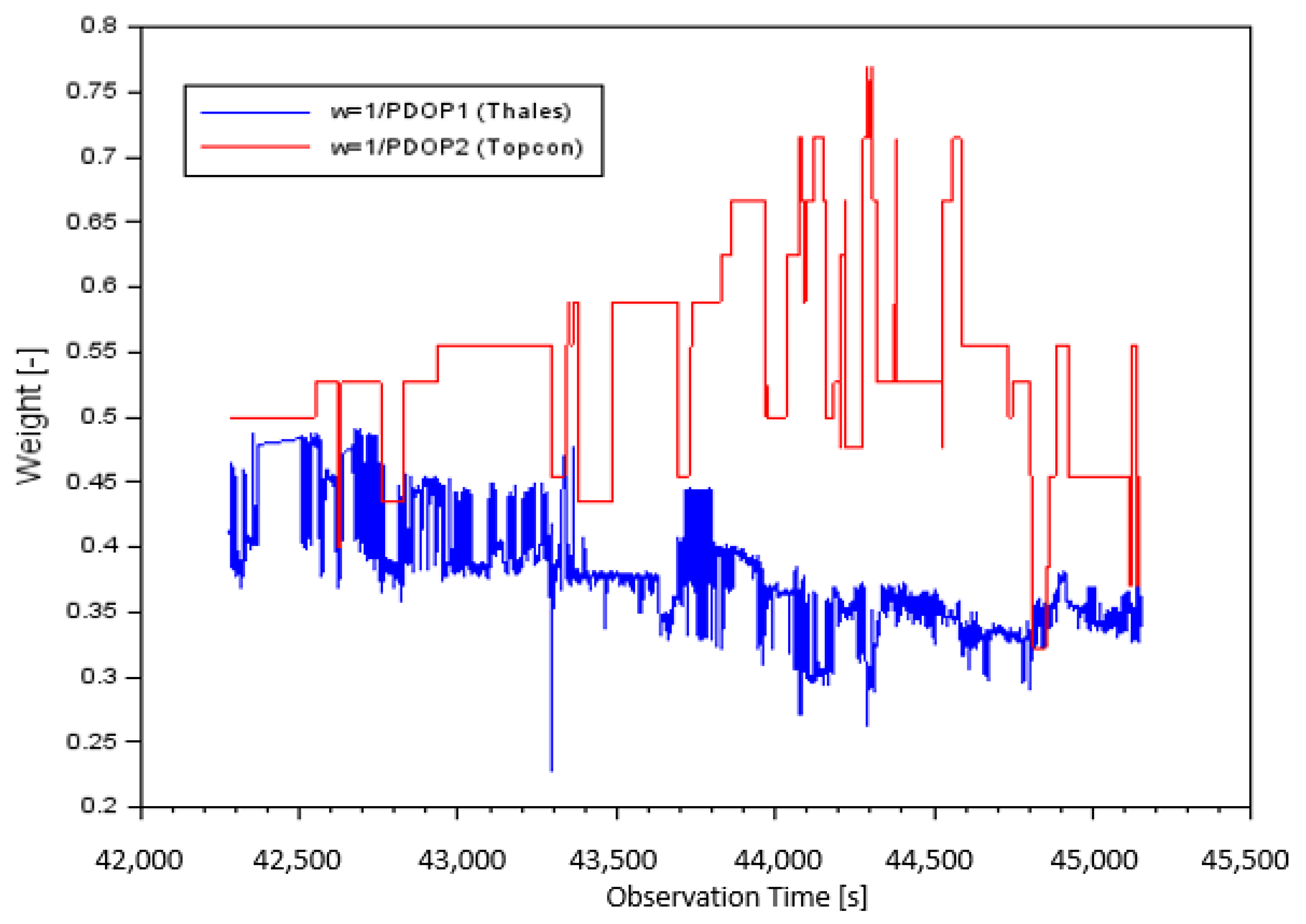 Sensors 20 04921 g003