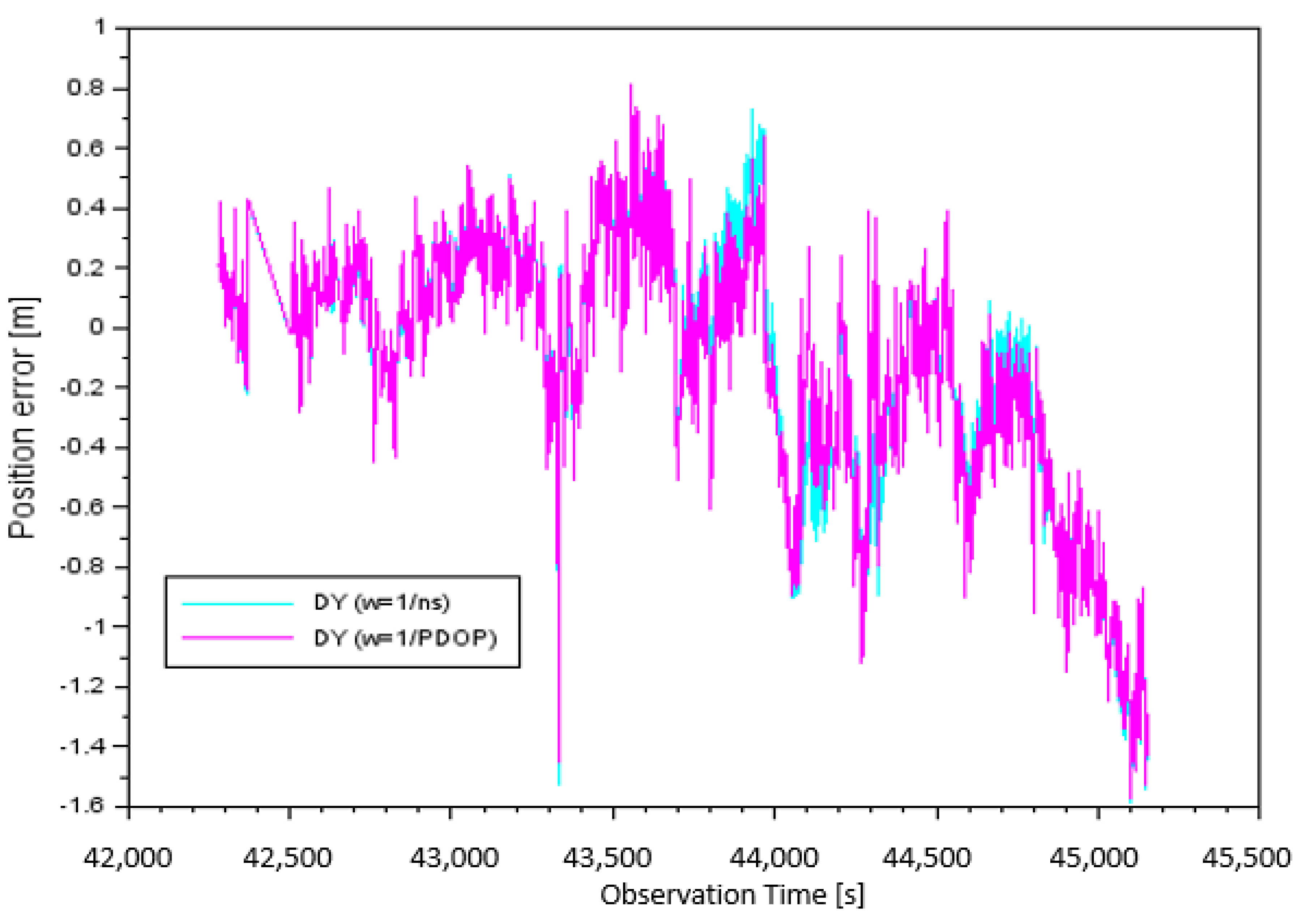 Sensors 20 04921 g005