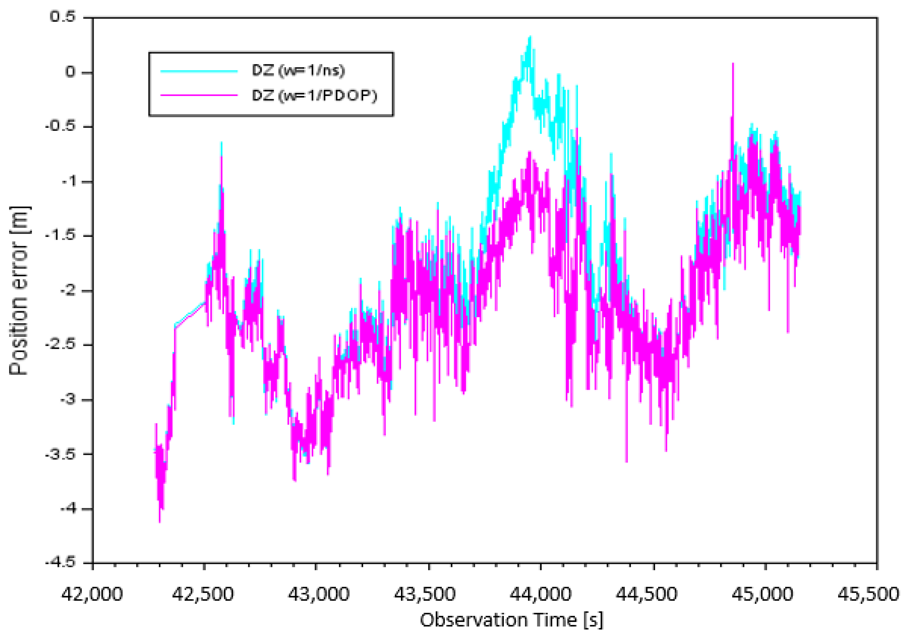 Sensors 20 04921 g006