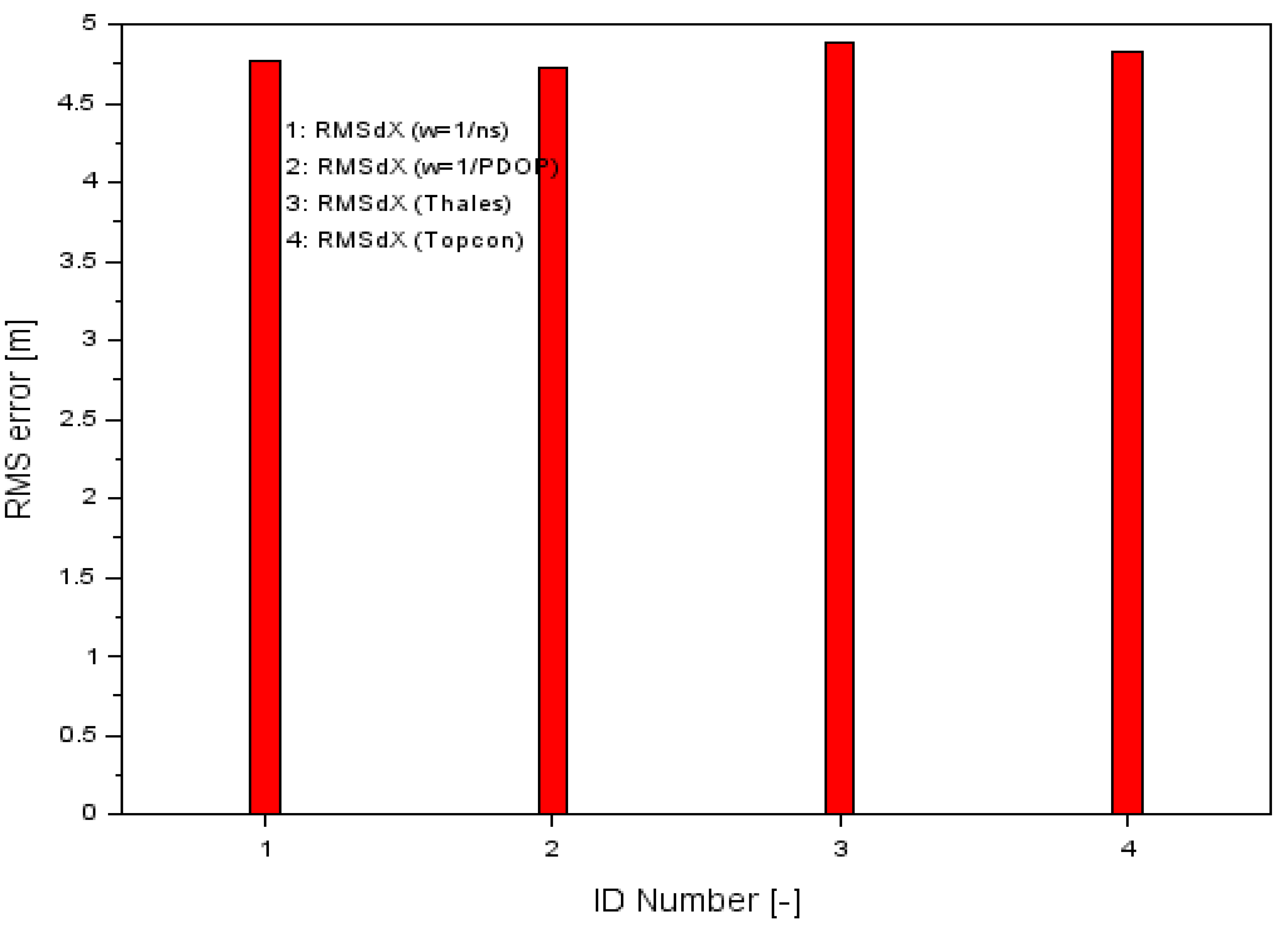 Sensors 20 04921 g007