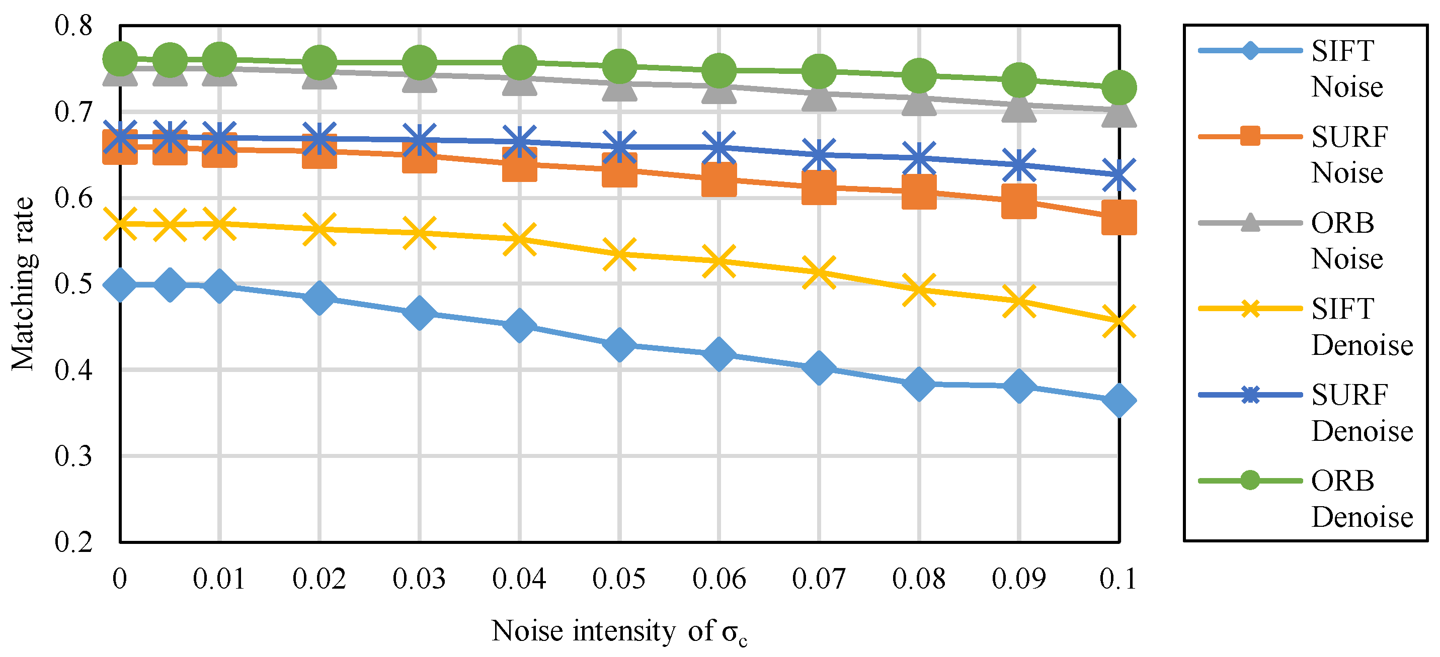 Sensors 20 04922 g004