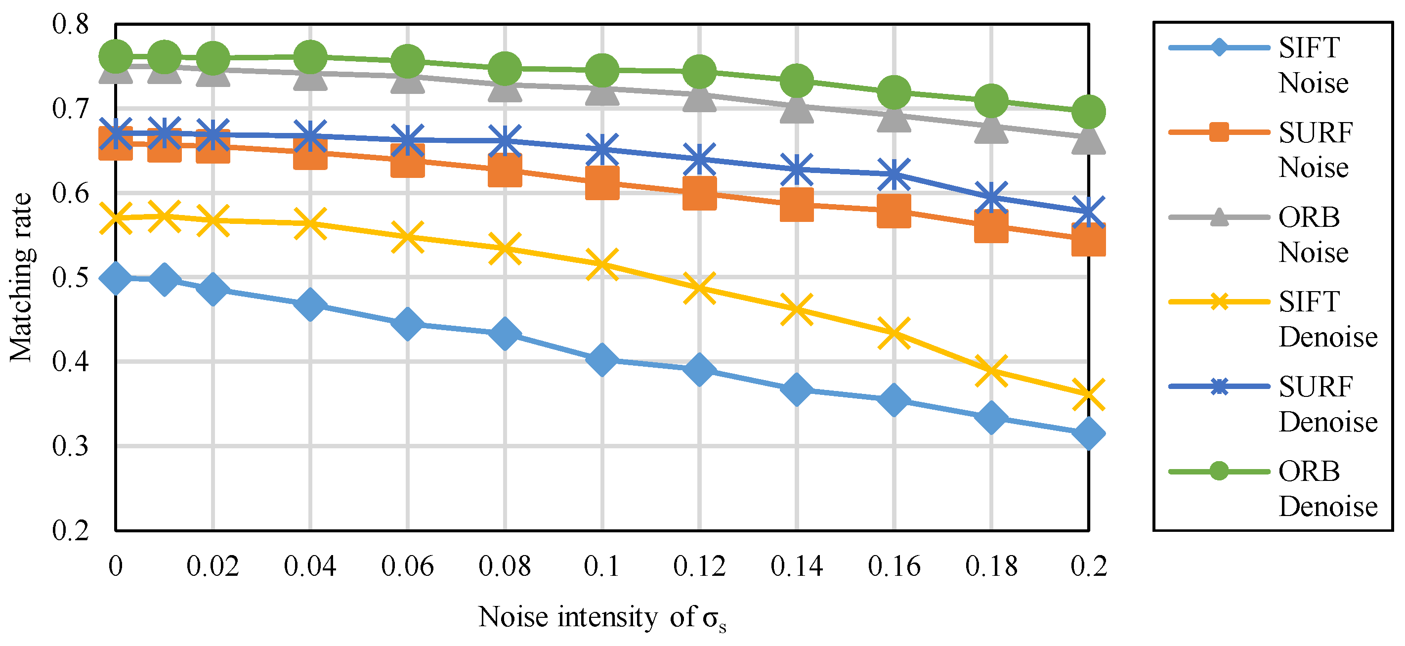 Sensors 20 04922 g005