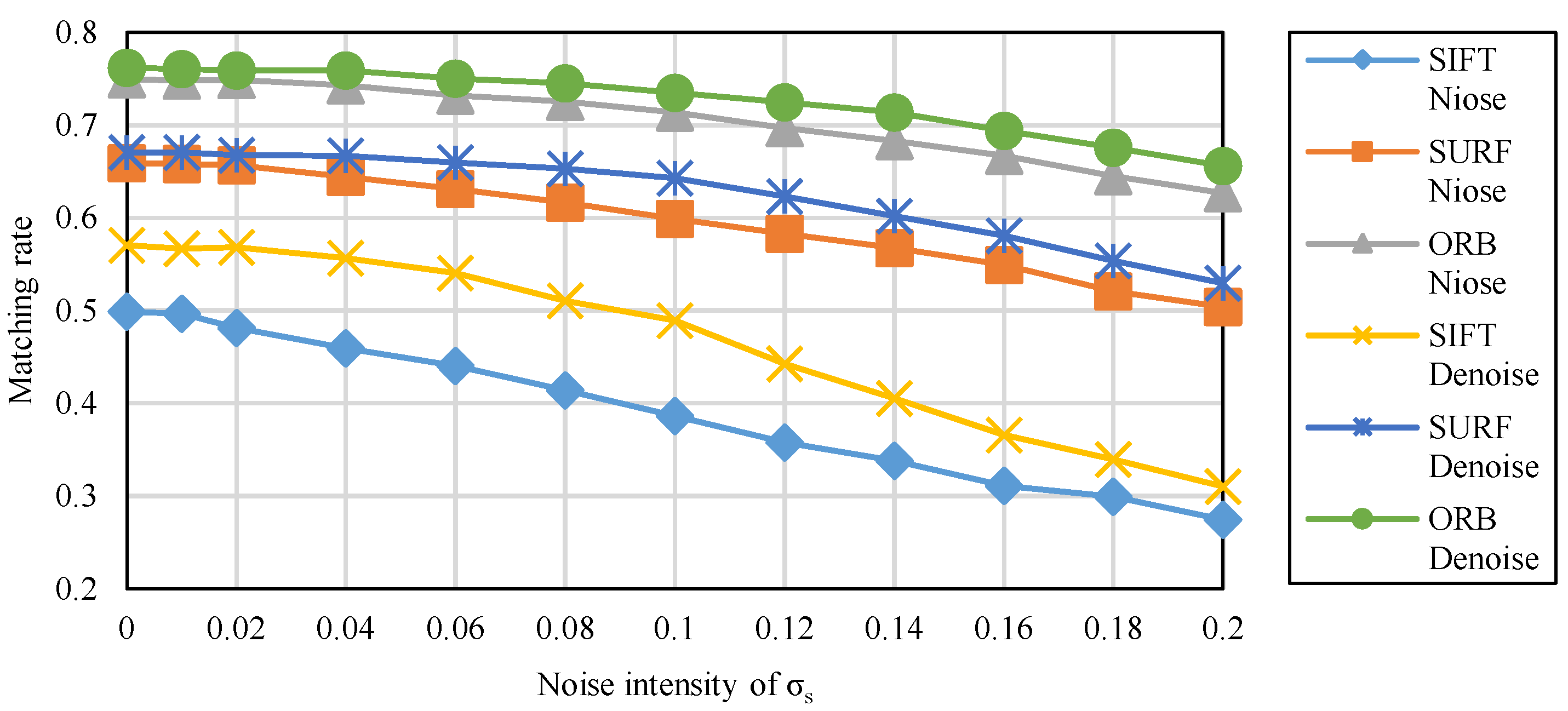 Sensors 20 04922 g006