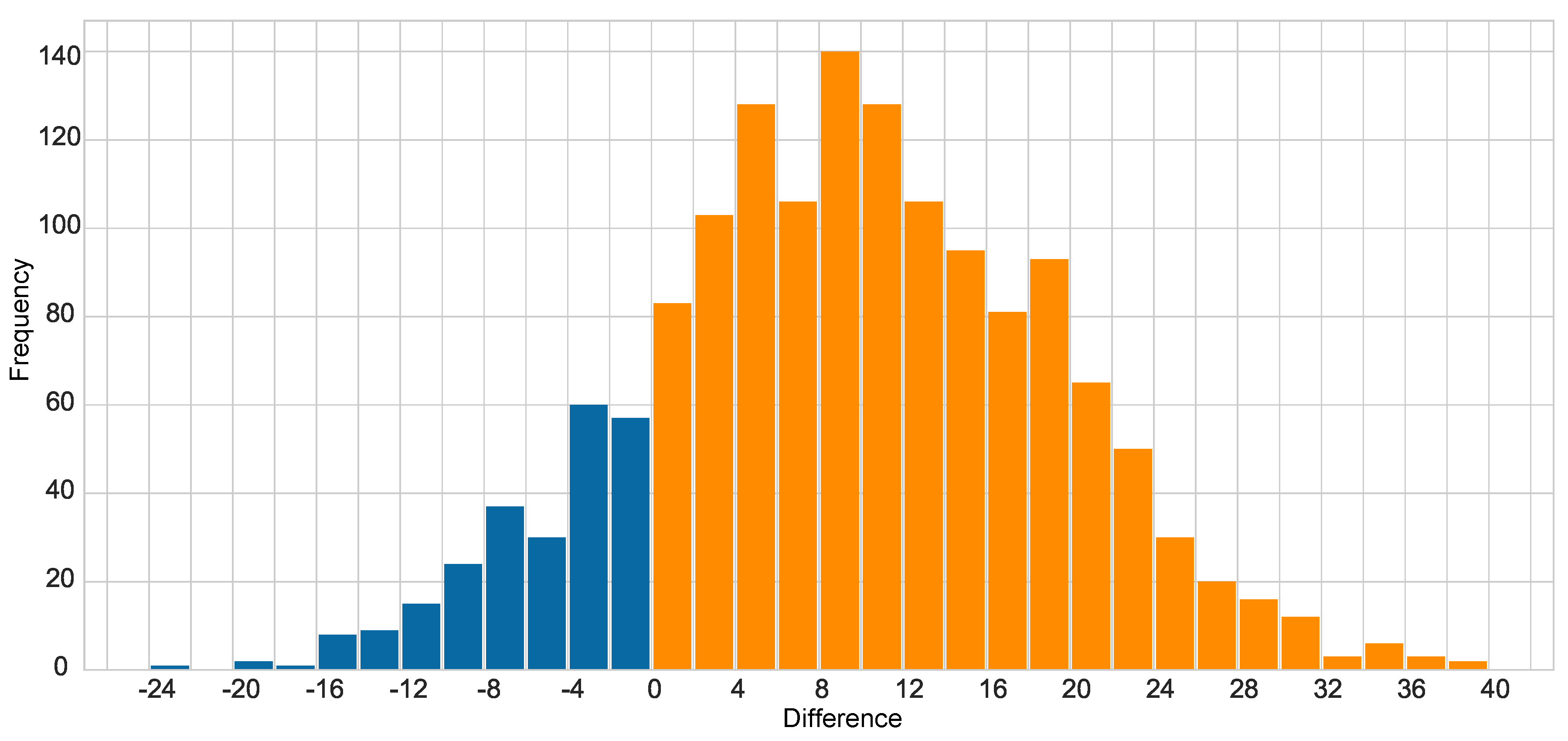 Sensors 20 04922 g011