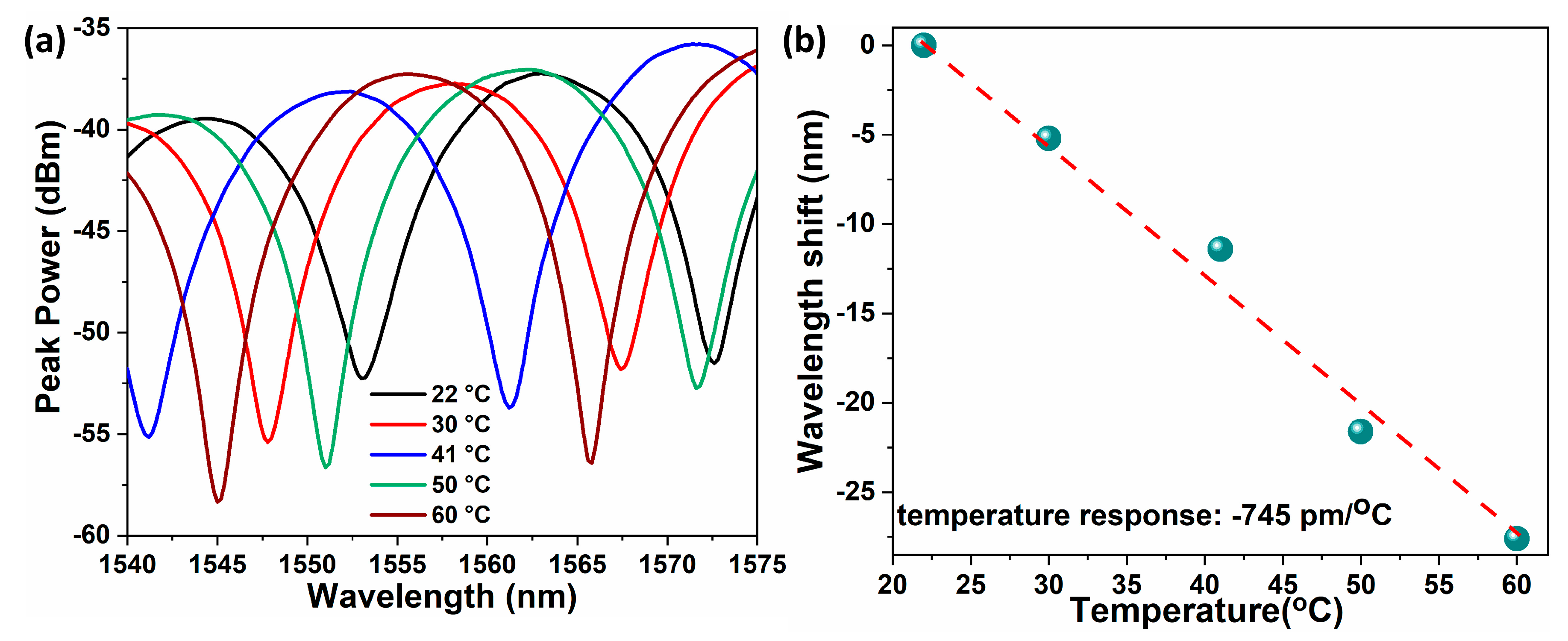 Sensors 20 04927 g008 Sensors 20 04927 g008