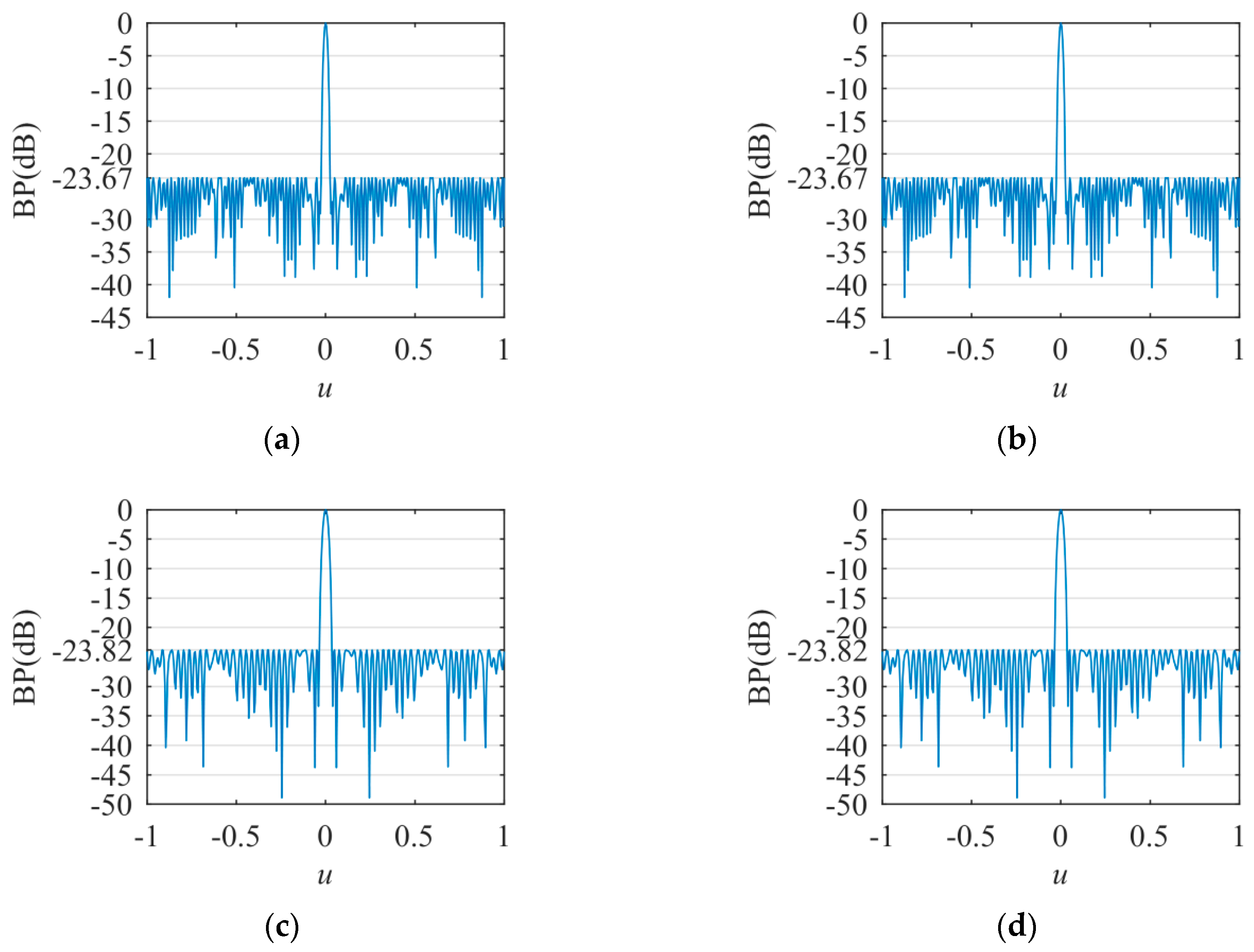 Sensors 20 04929 g008 Sensors 20 04929 g008