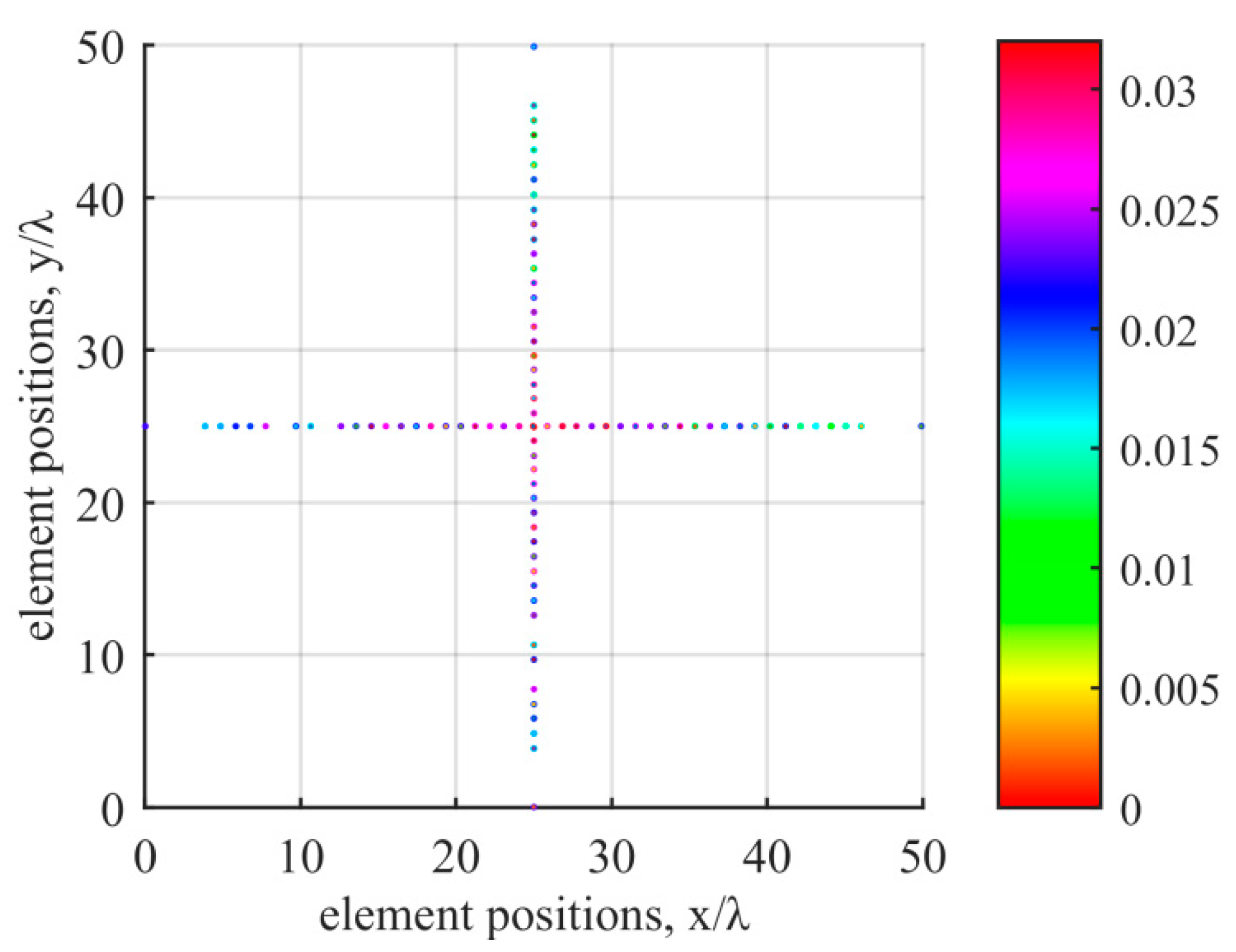 Sensors 20 04929 g009 Sensors 20 04929 g009