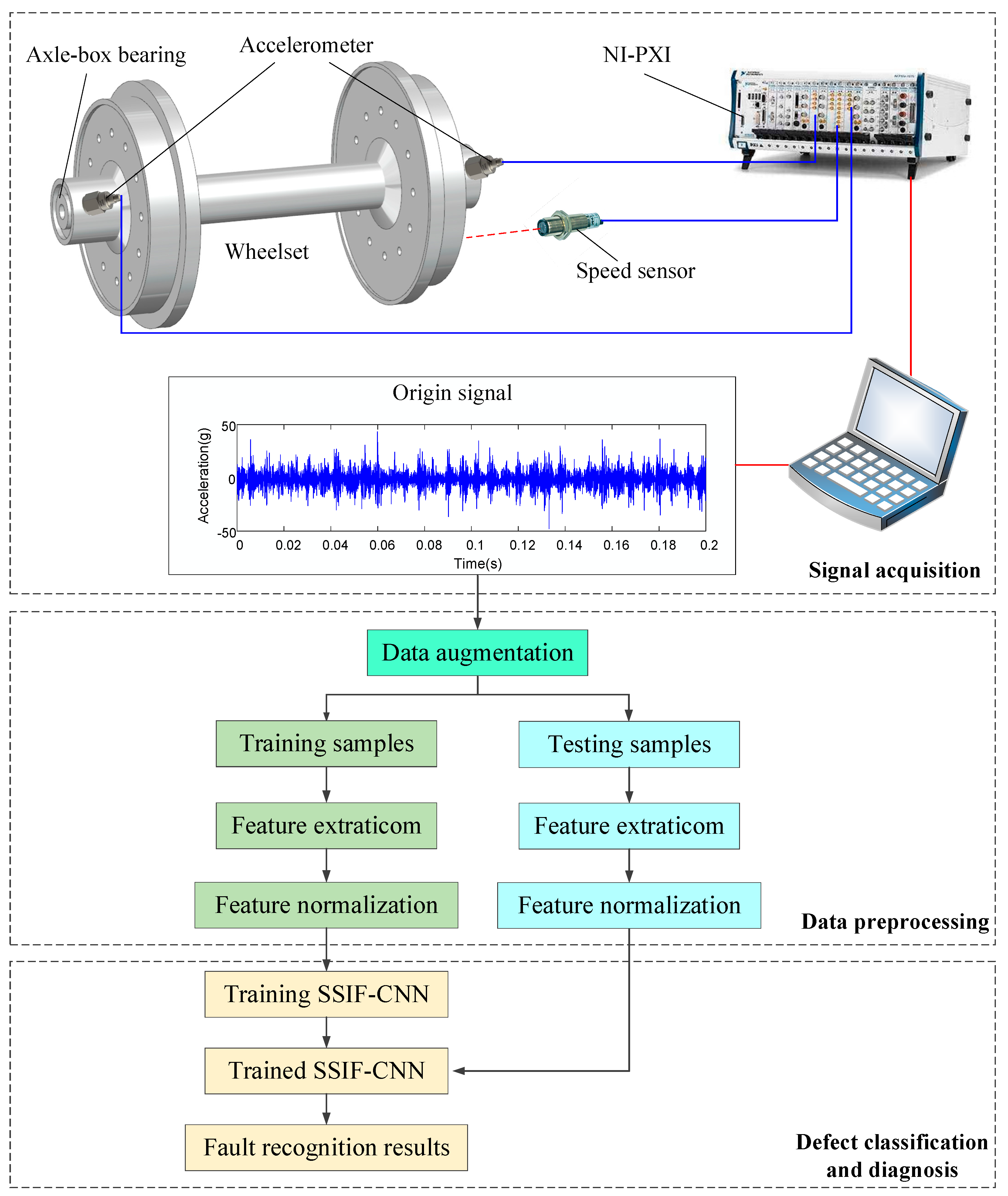 Sensors 20 04930 g004