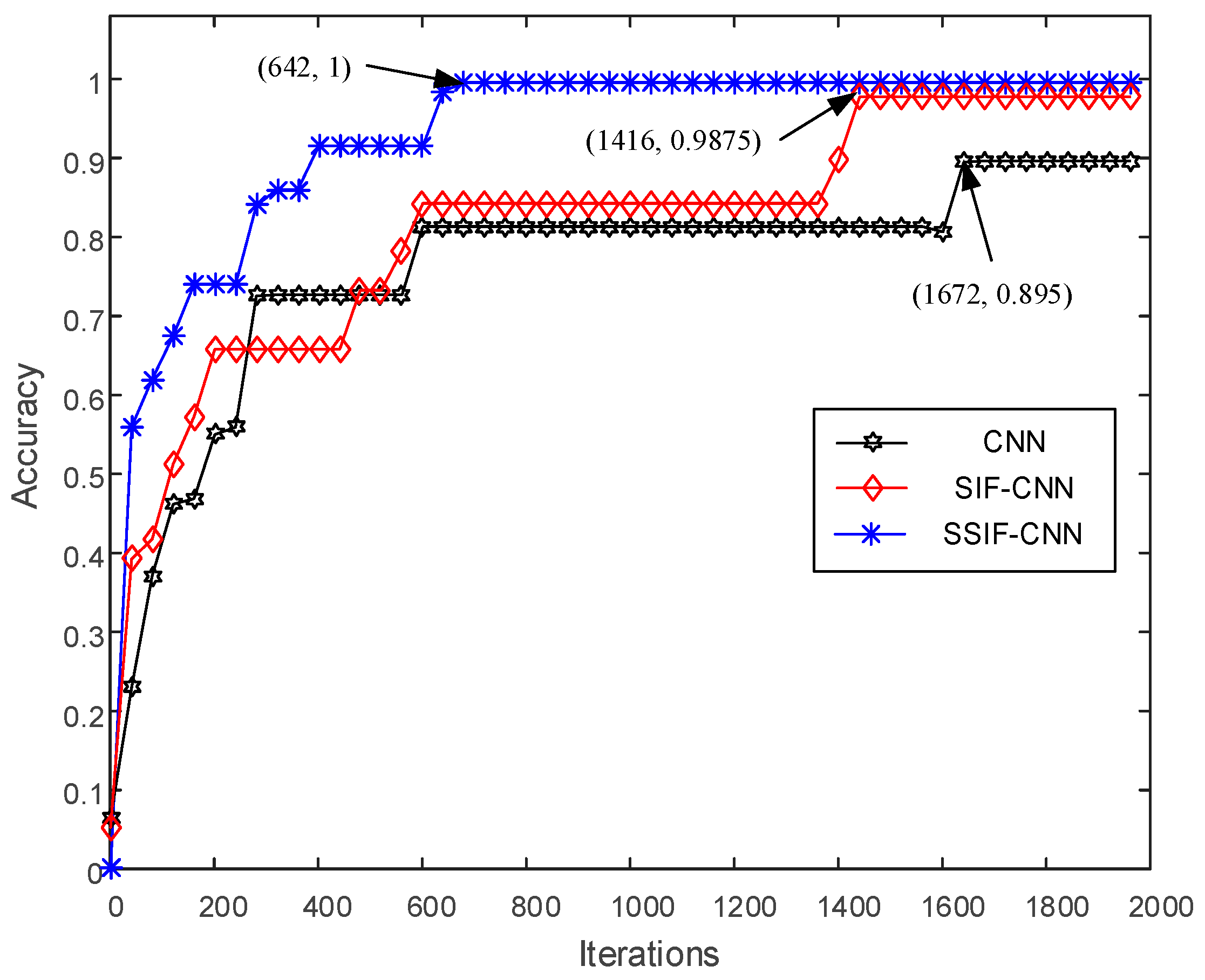 Sensors 20 04930 g007
