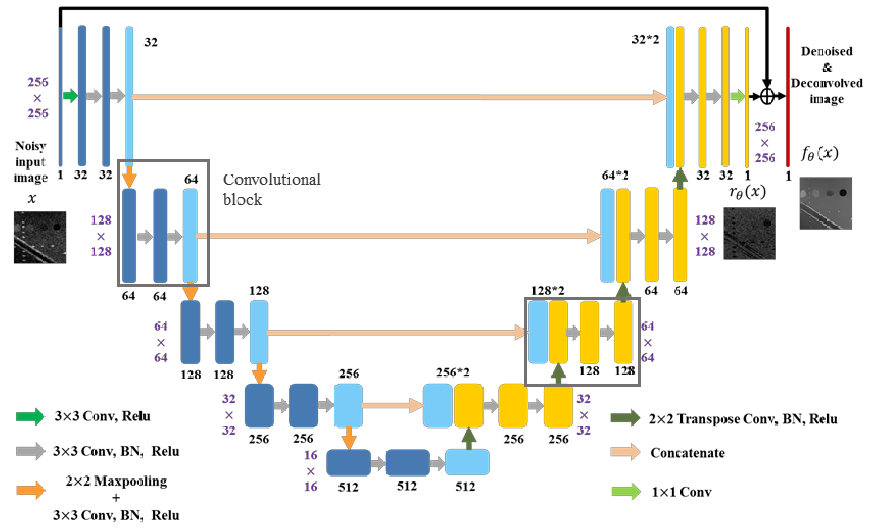 Sensors 20 04931 g003