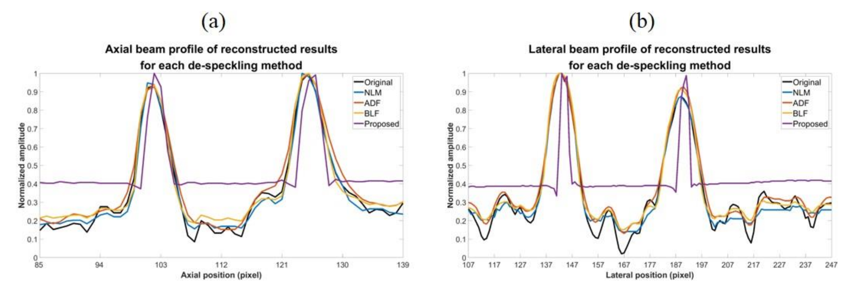 Sensors 20 04931 g010