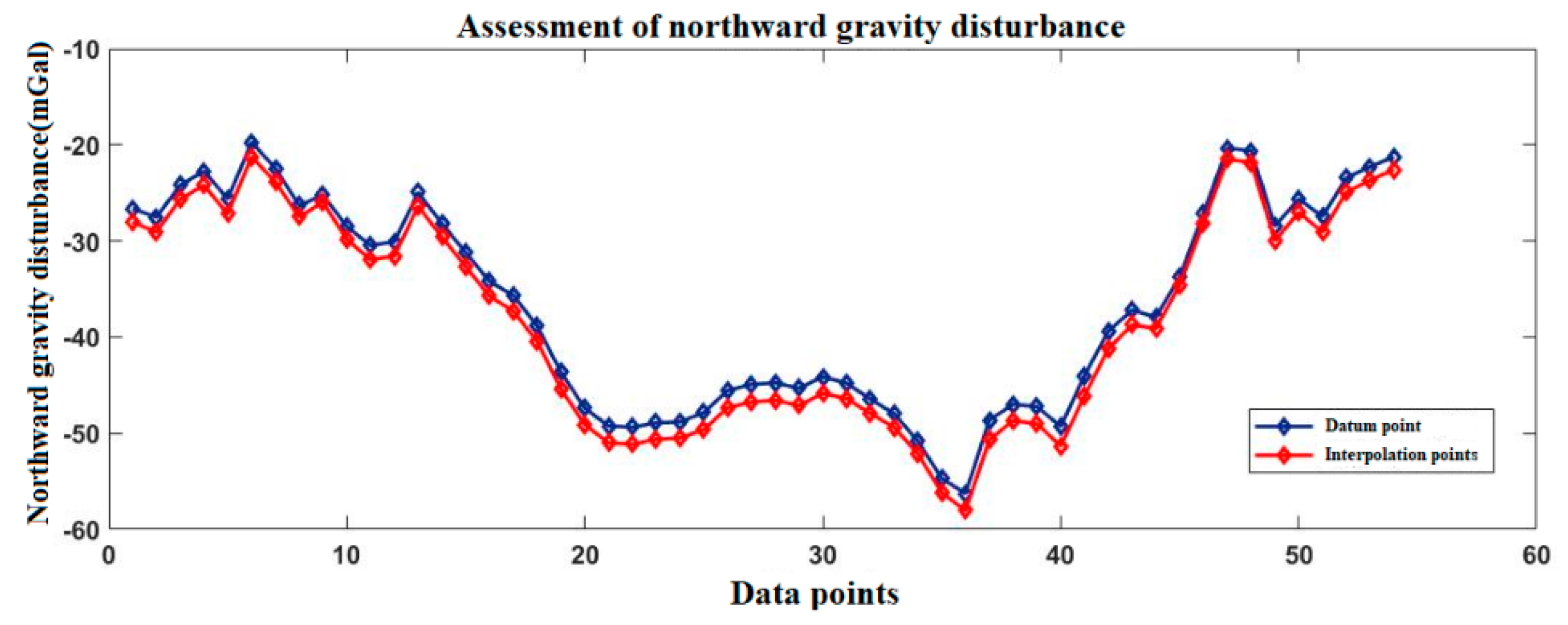Sensors 20 04932 g003