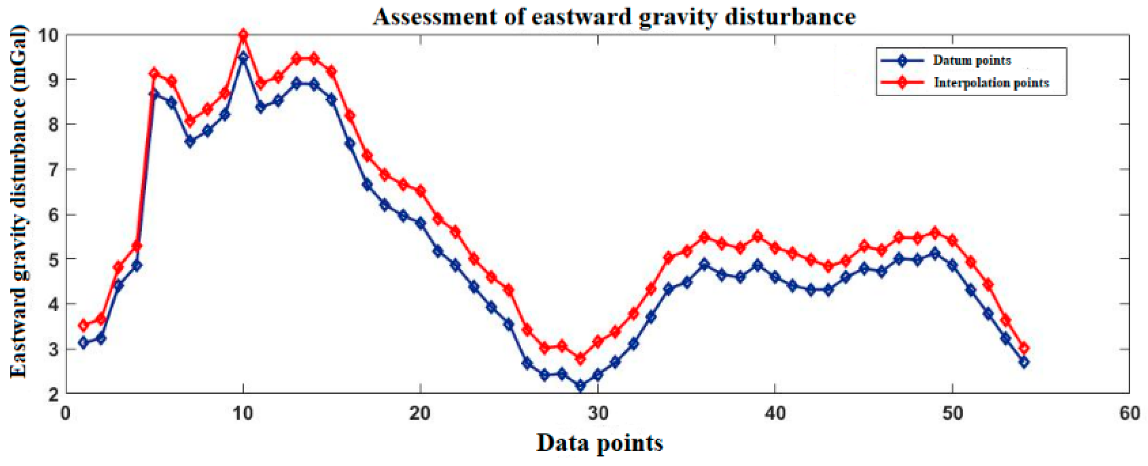 Sensors 20 04932 g007