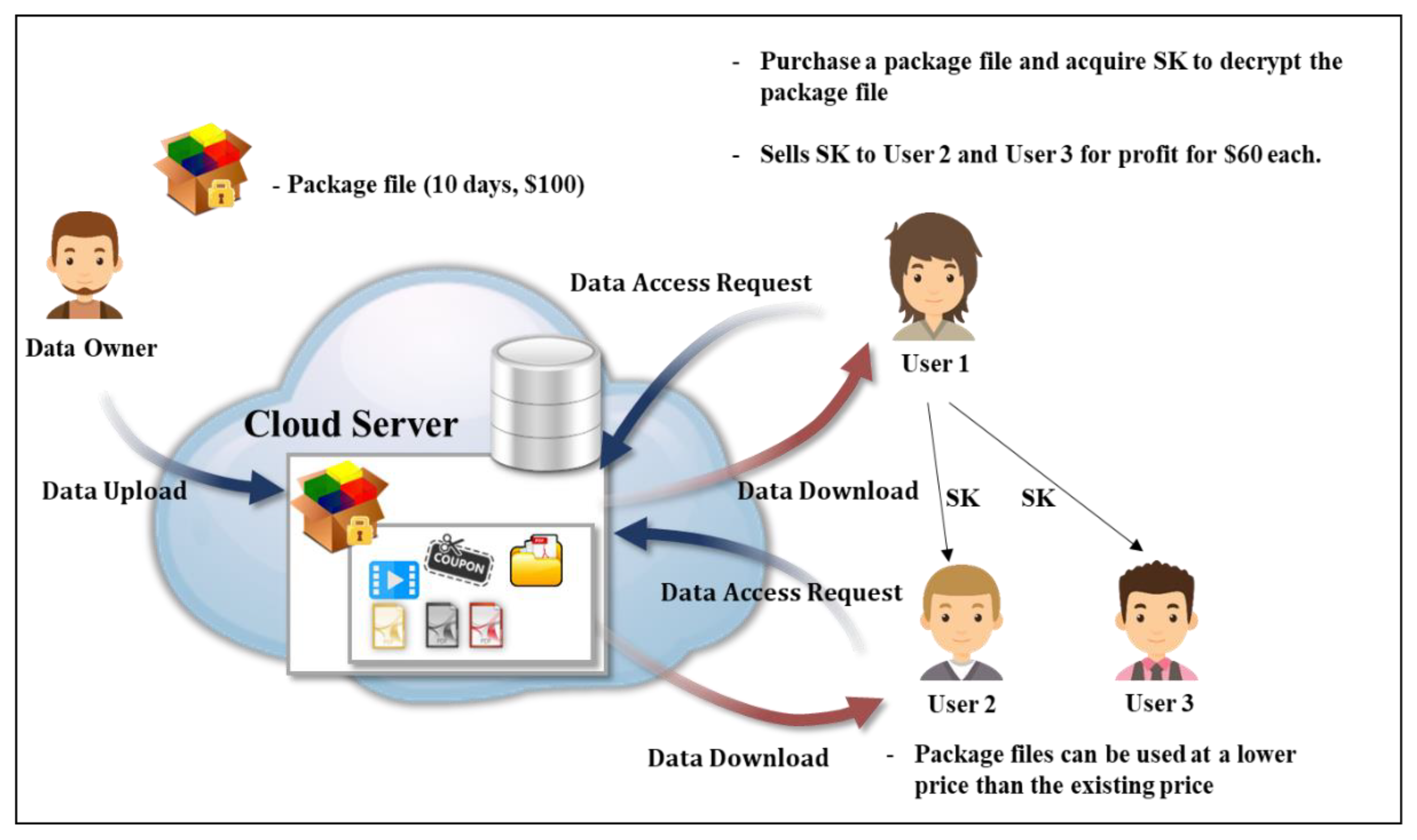 Sensors 20 04934 g004 Sensors 20 04934 g004