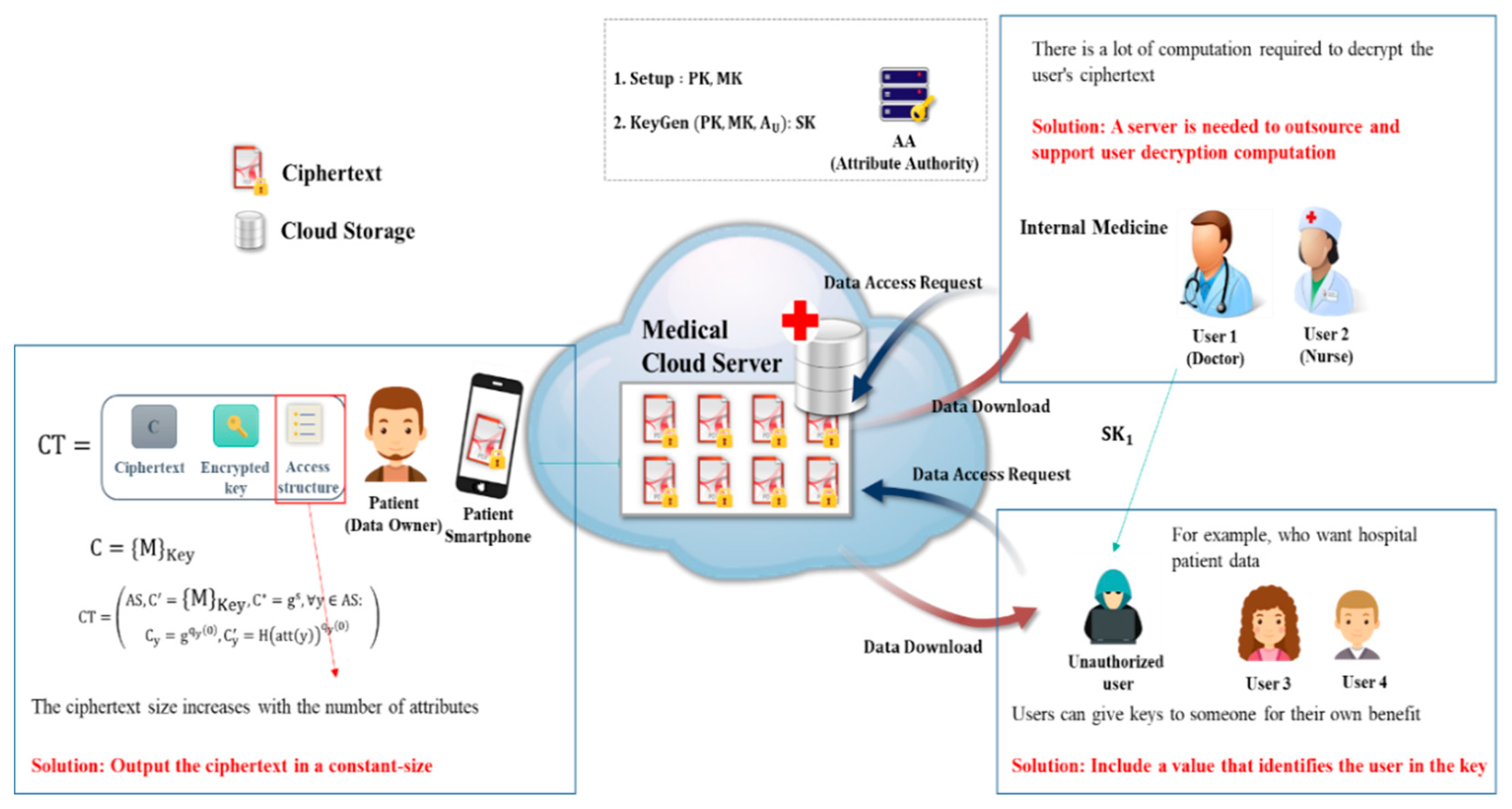 Sensors 20 04934 g005 Sensors 20 04934 g005
