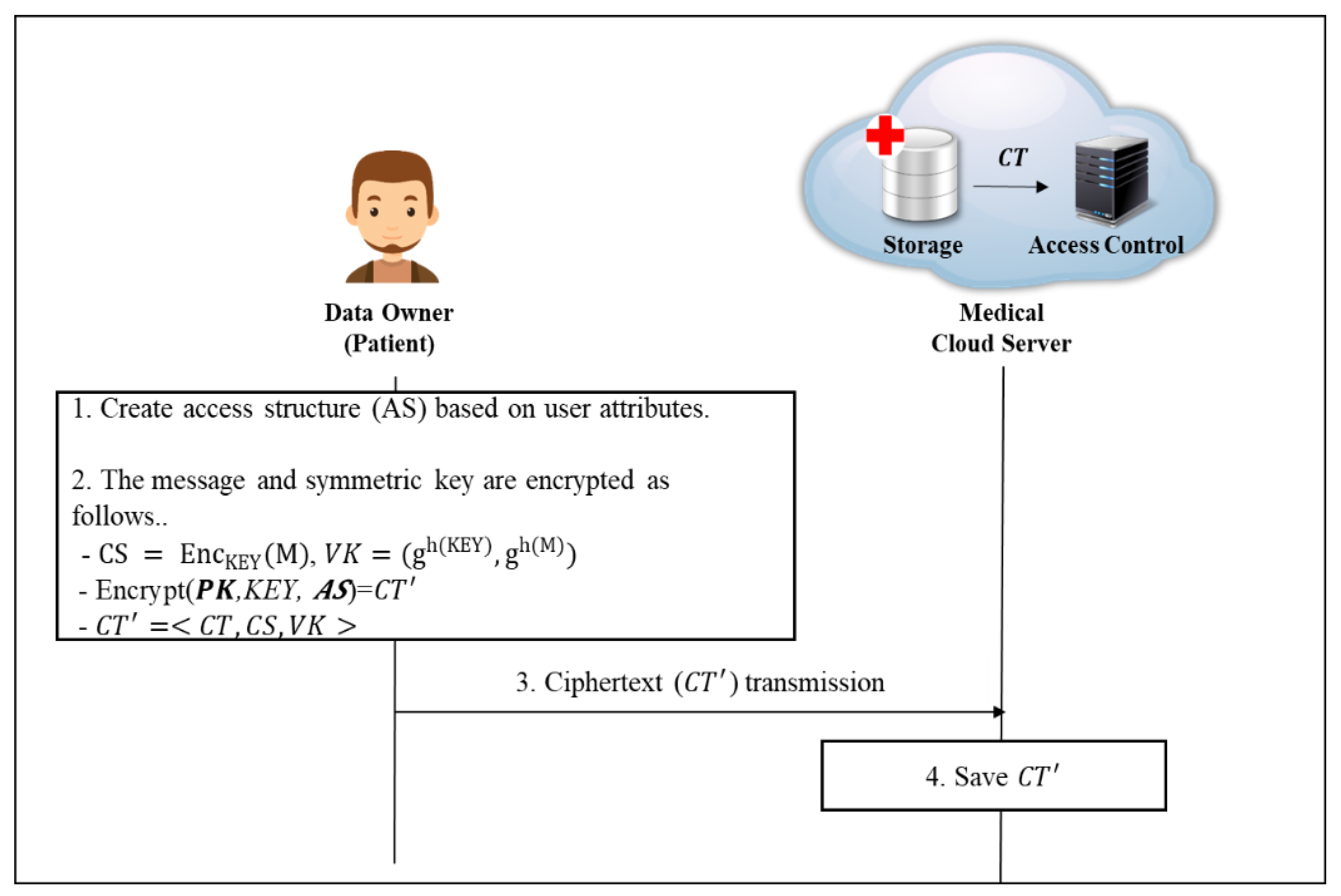 Sensors 20 04934 g008 Sensors 20 04934 g008