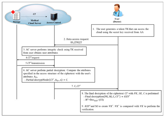 Sensors Special Issue Internet Of Medical Things In Healthcare Applications Sensors Special Issue Internet Of Medical Things In Healthcare Applications