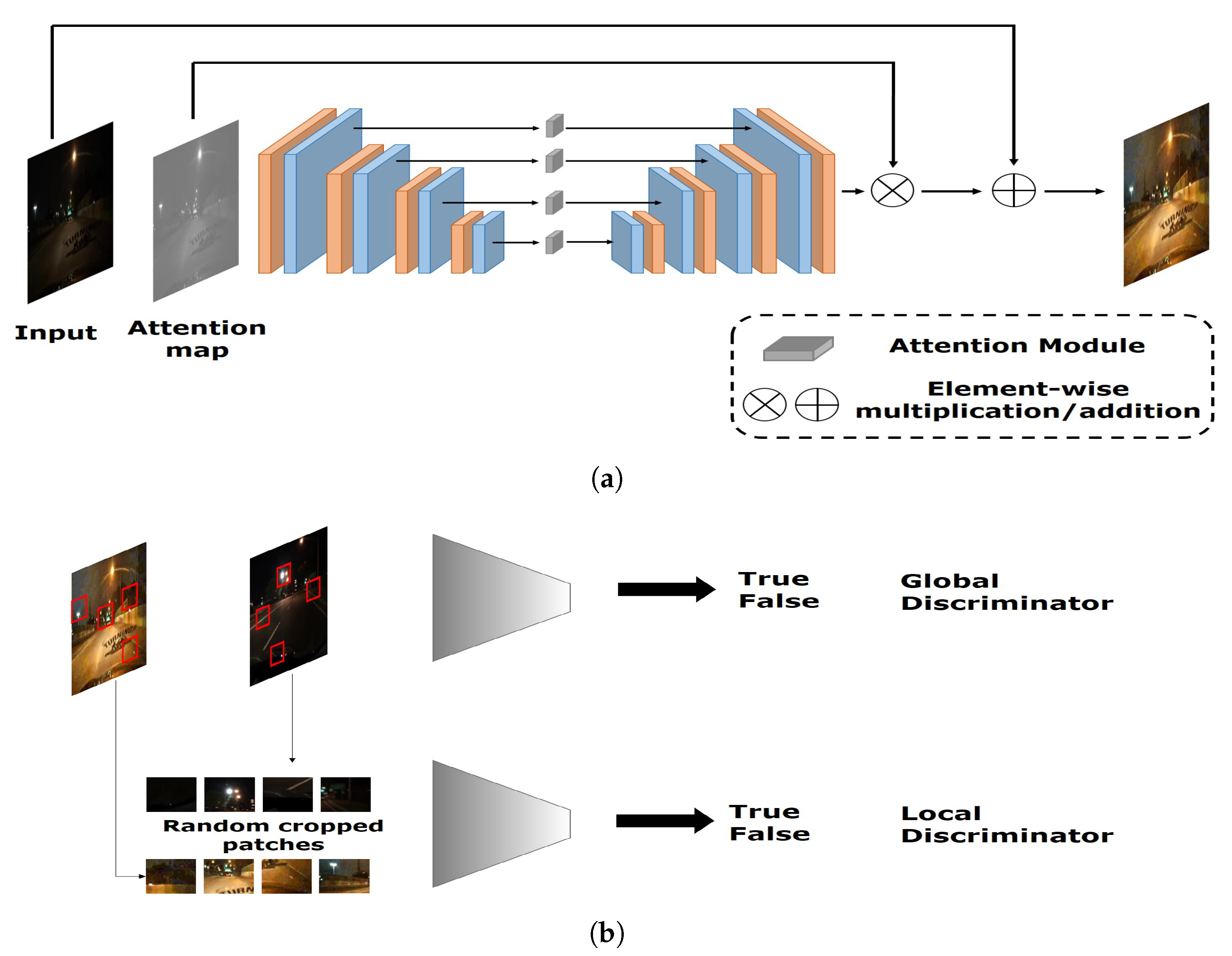 Sensors 20 04935 g008 Sensors 20 04935 g008