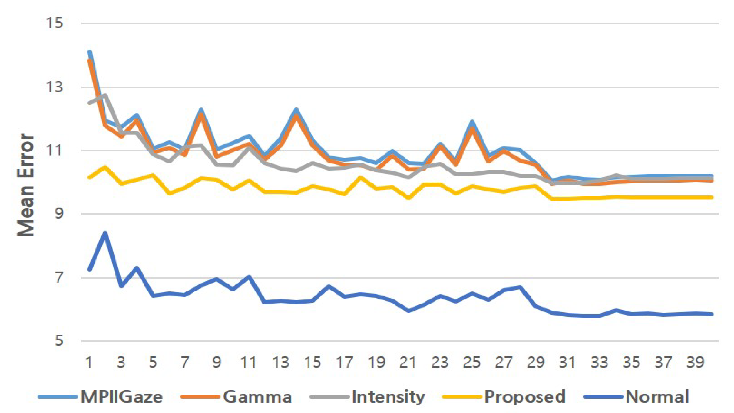 Sensors 20 04935 g015 Sensors 20 04935 g015