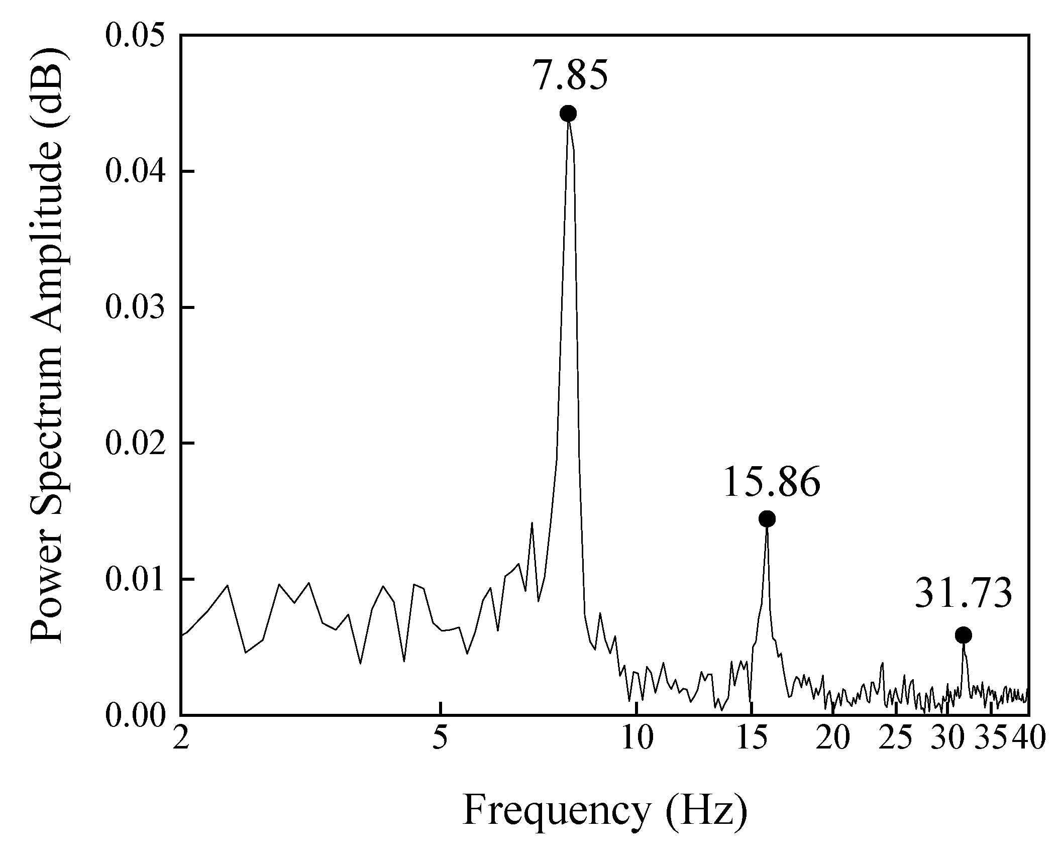 Sensors 20 04941 g012