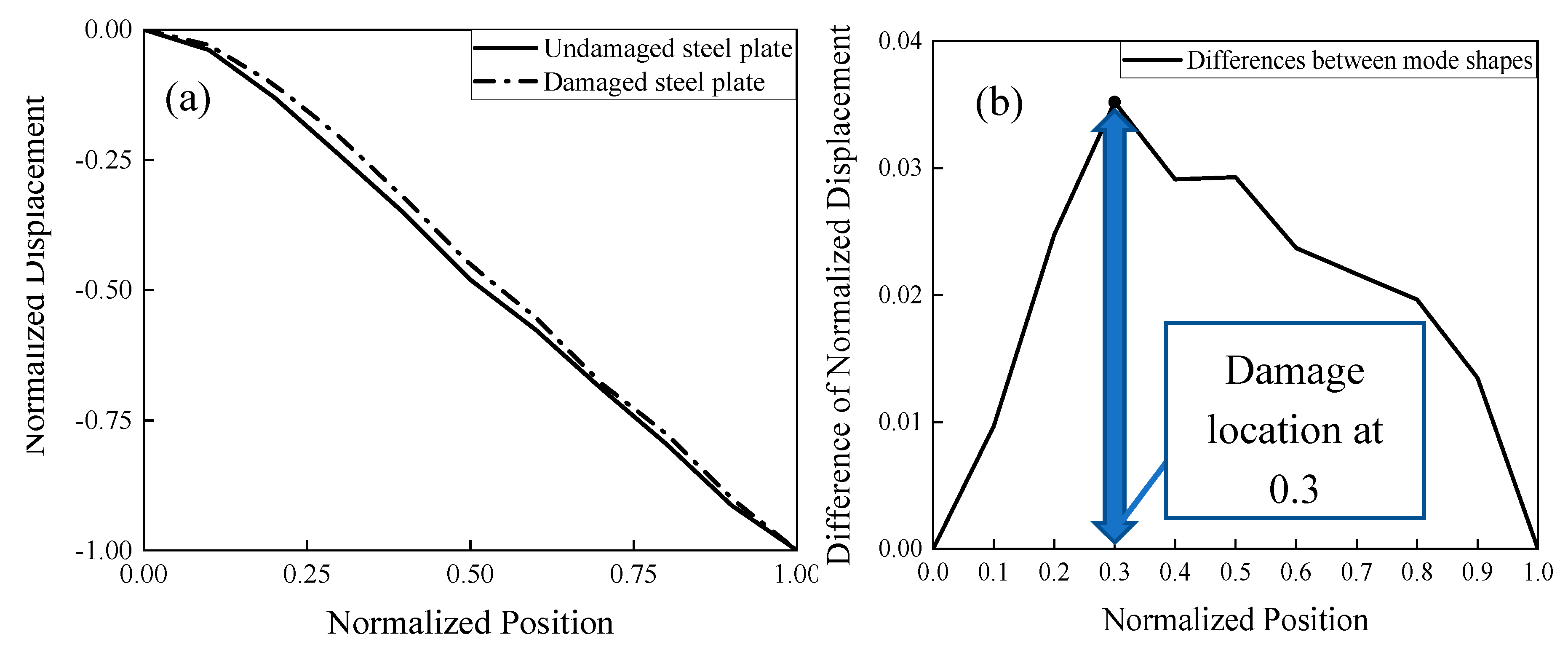 Sensors 20 04941 g016