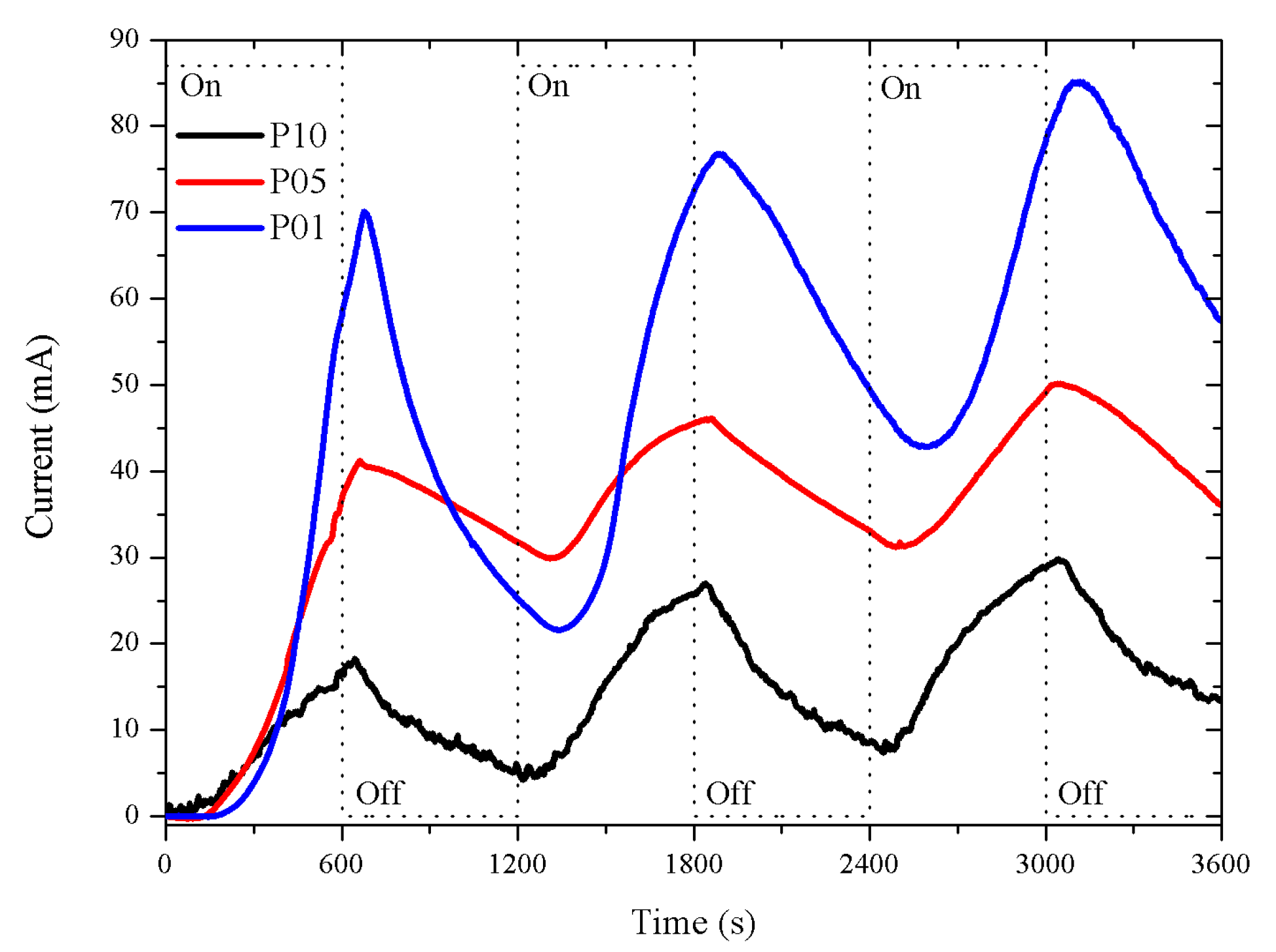 Sensors 20 04942 g004