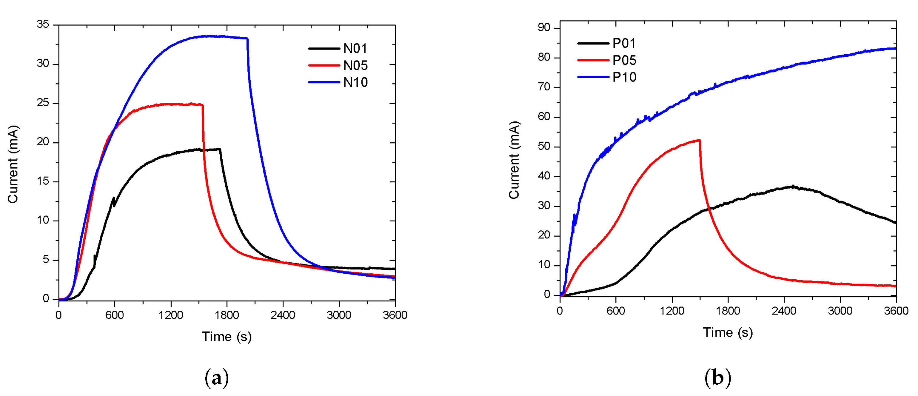 Sensors 20 04942 g005