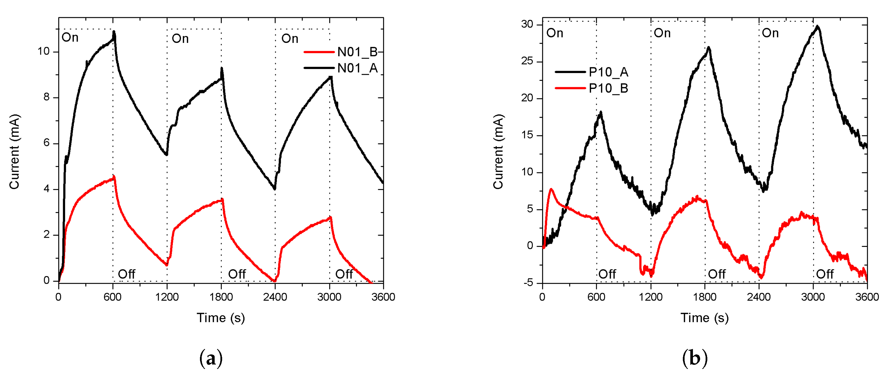 Sensors 20 04942 g006
