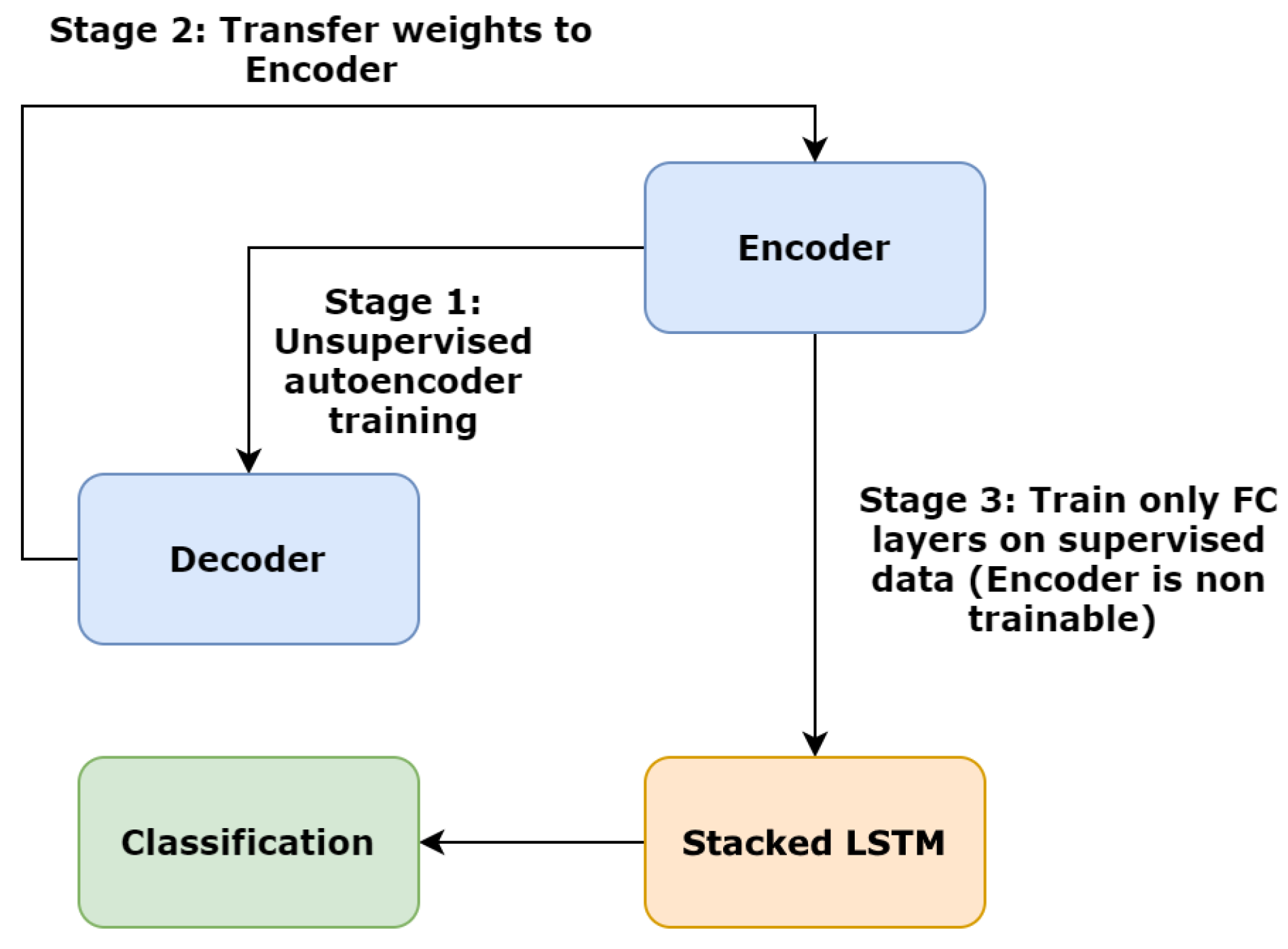 Sensors 20 04943 g016