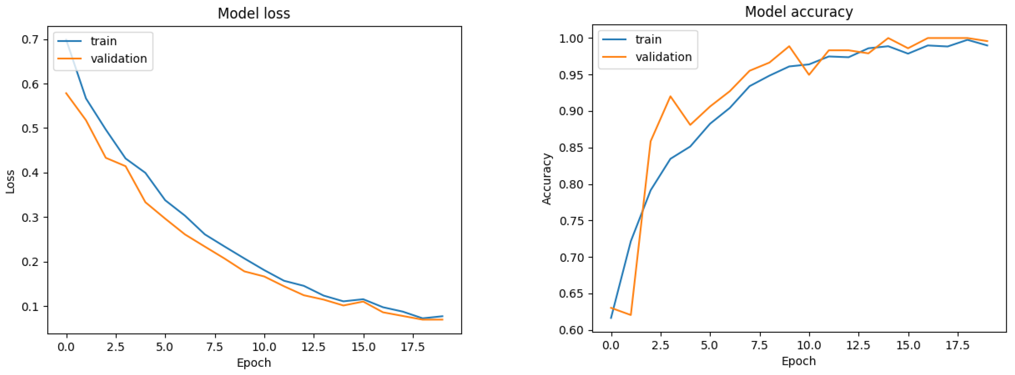 Sensors 20 04943 g017