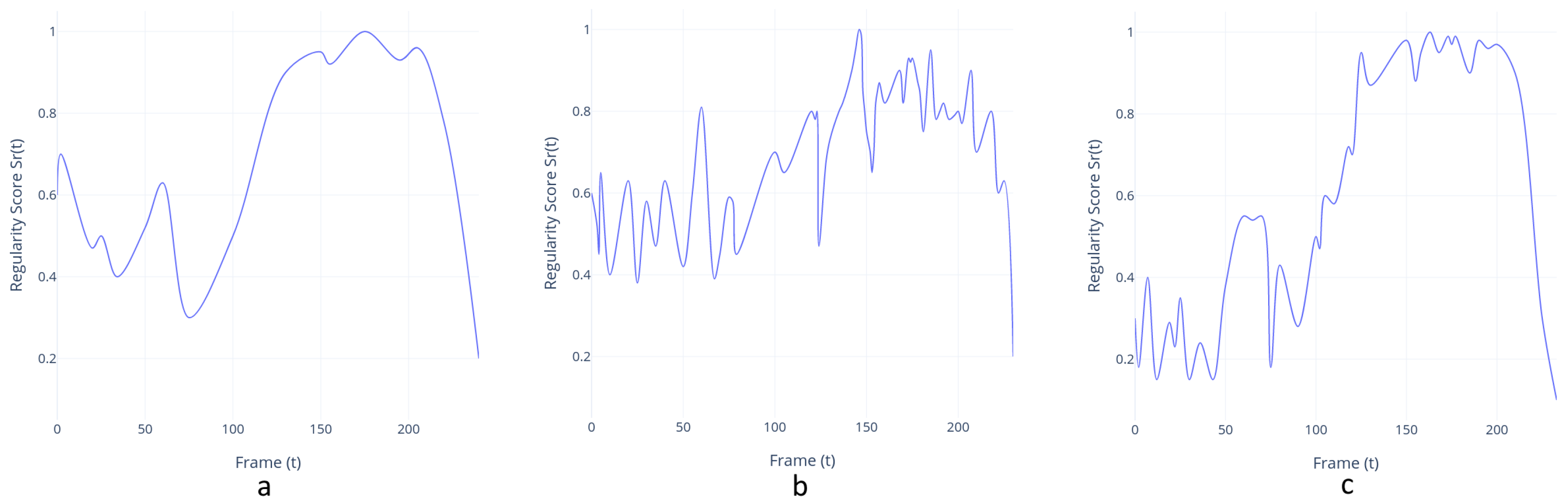 Sensors 20 04943 g022