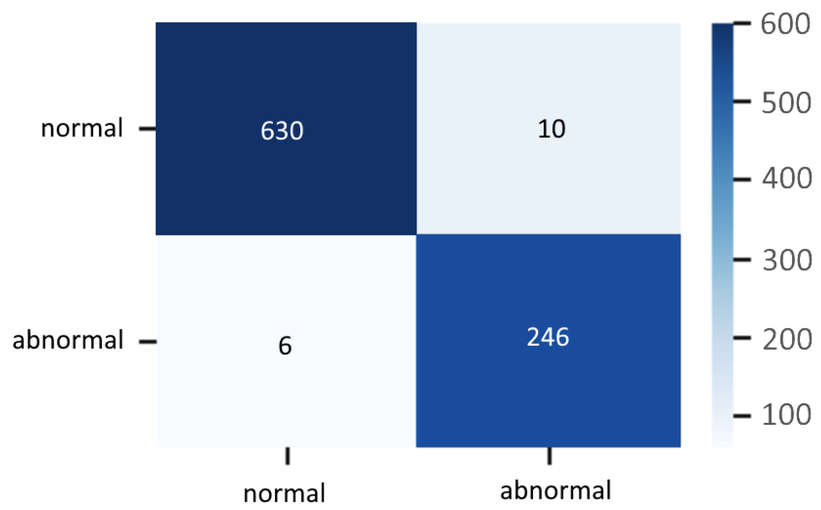 Sensors 20 04943 g024