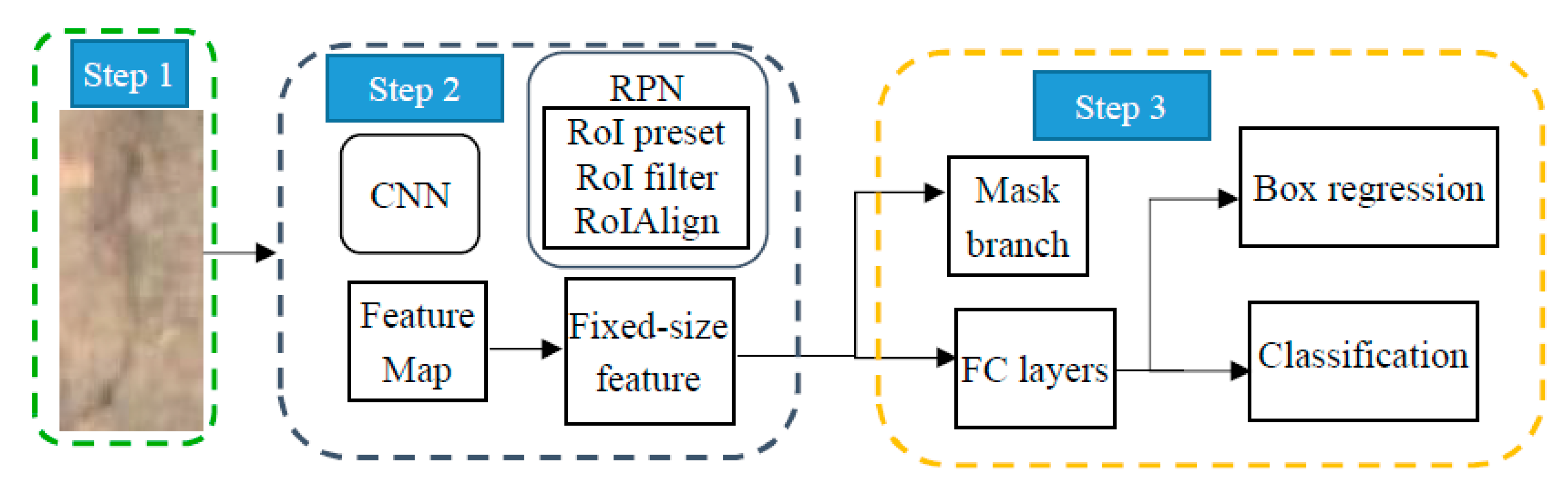 Sensors 20 04945 g004 Sensors 20 04945 g004